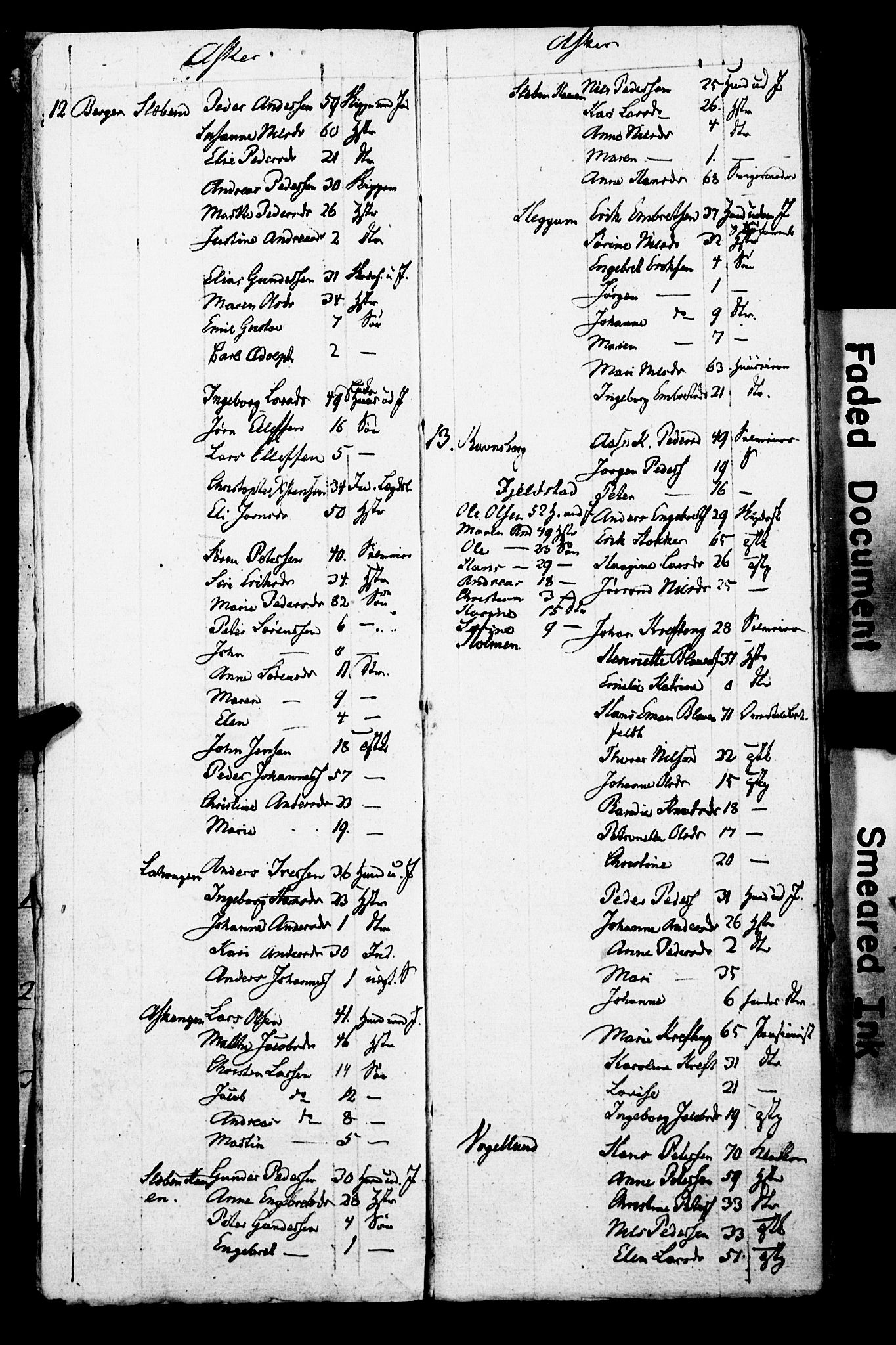 SAO, Census 1825 for Asker, 1825, p. 5