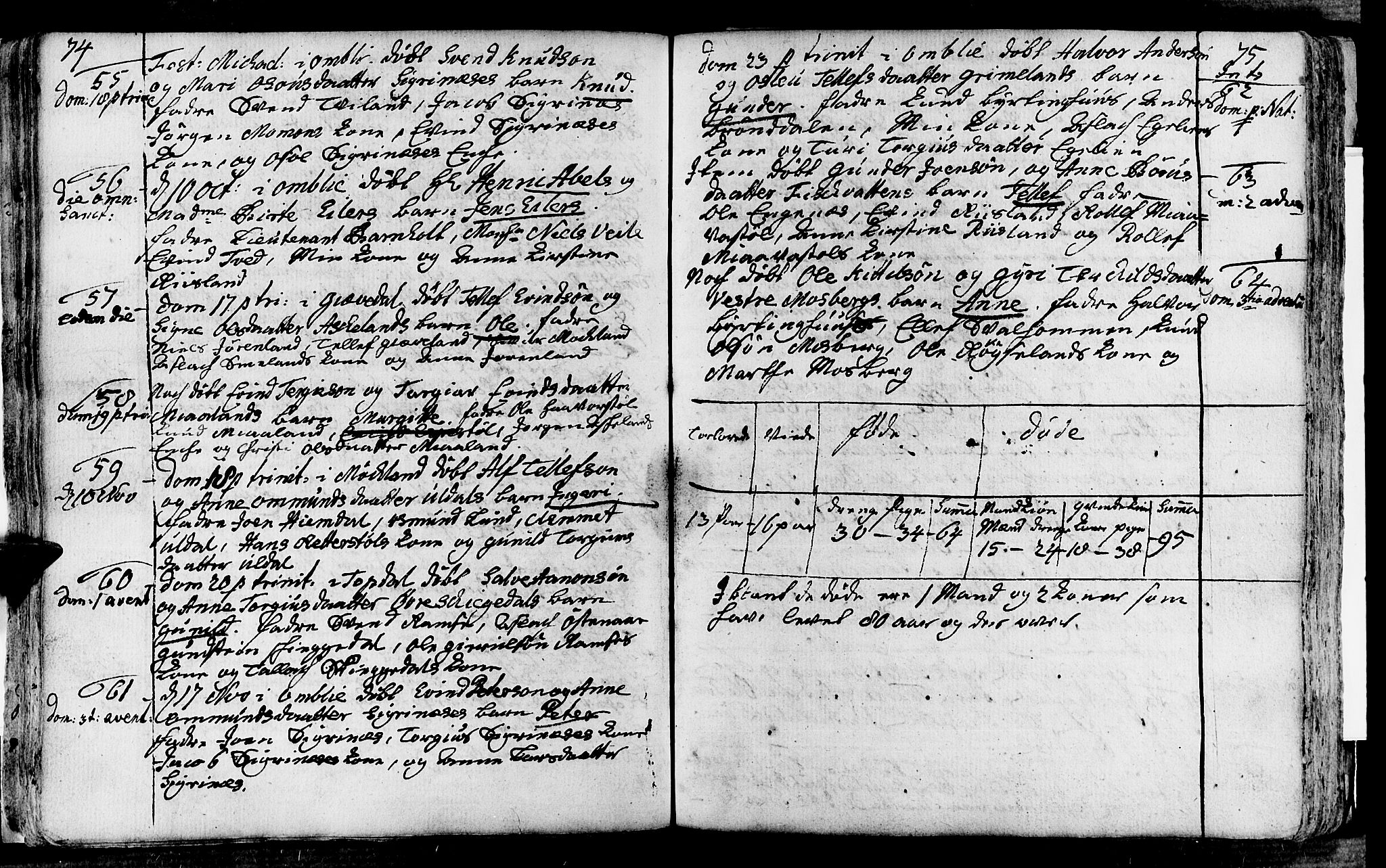Åmli sokneprestkontor, AV/SAK-1111-0050/F/Fa/Fac/L0003: Parish register (official) no. A 3, 1756-1775, p. 74-75