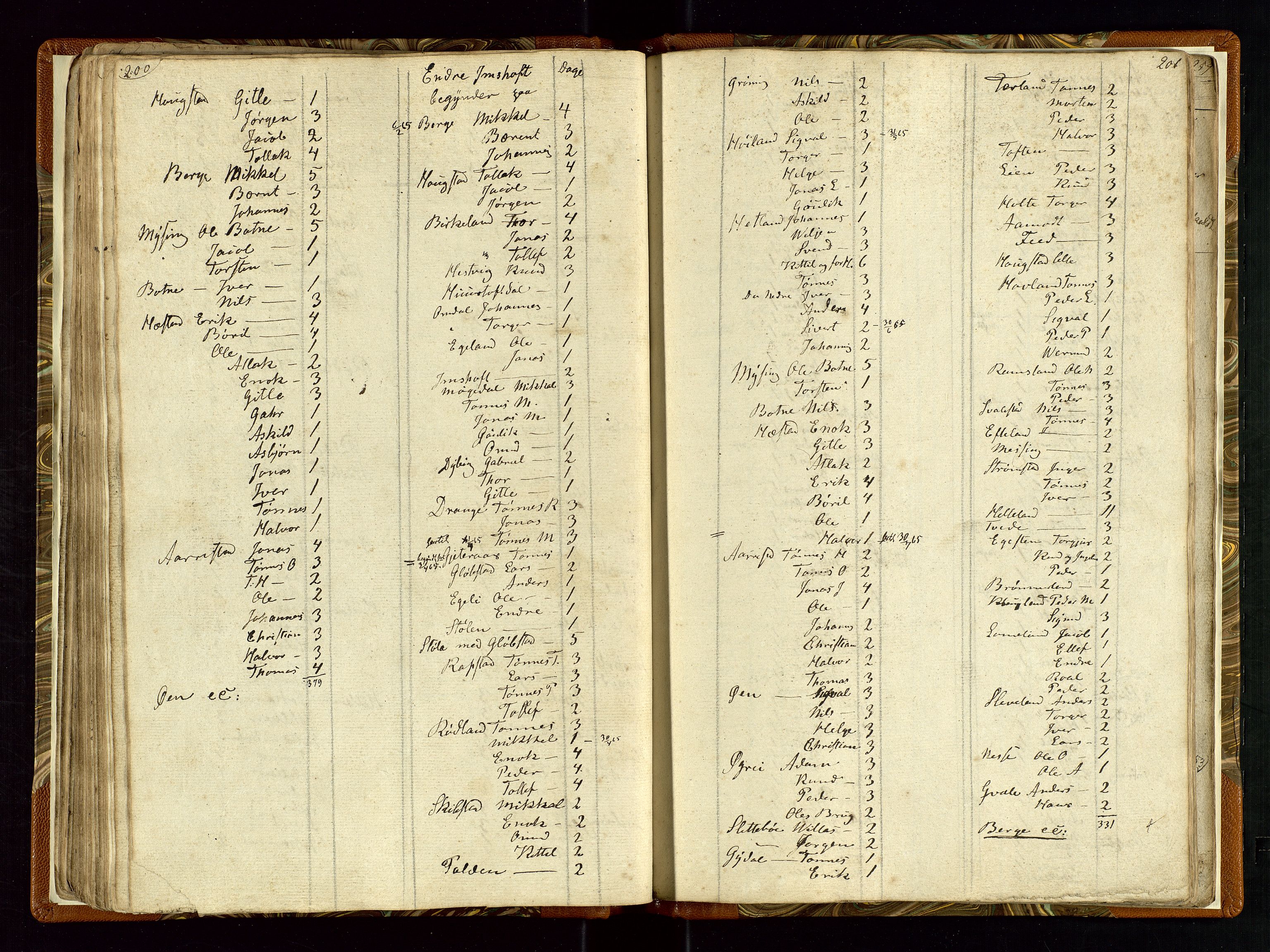Helleland lensmannskontor, AV/SAST-A-100209/Ya/L0003: Diverseprotokoll, 1842-1960, p. 200-201
