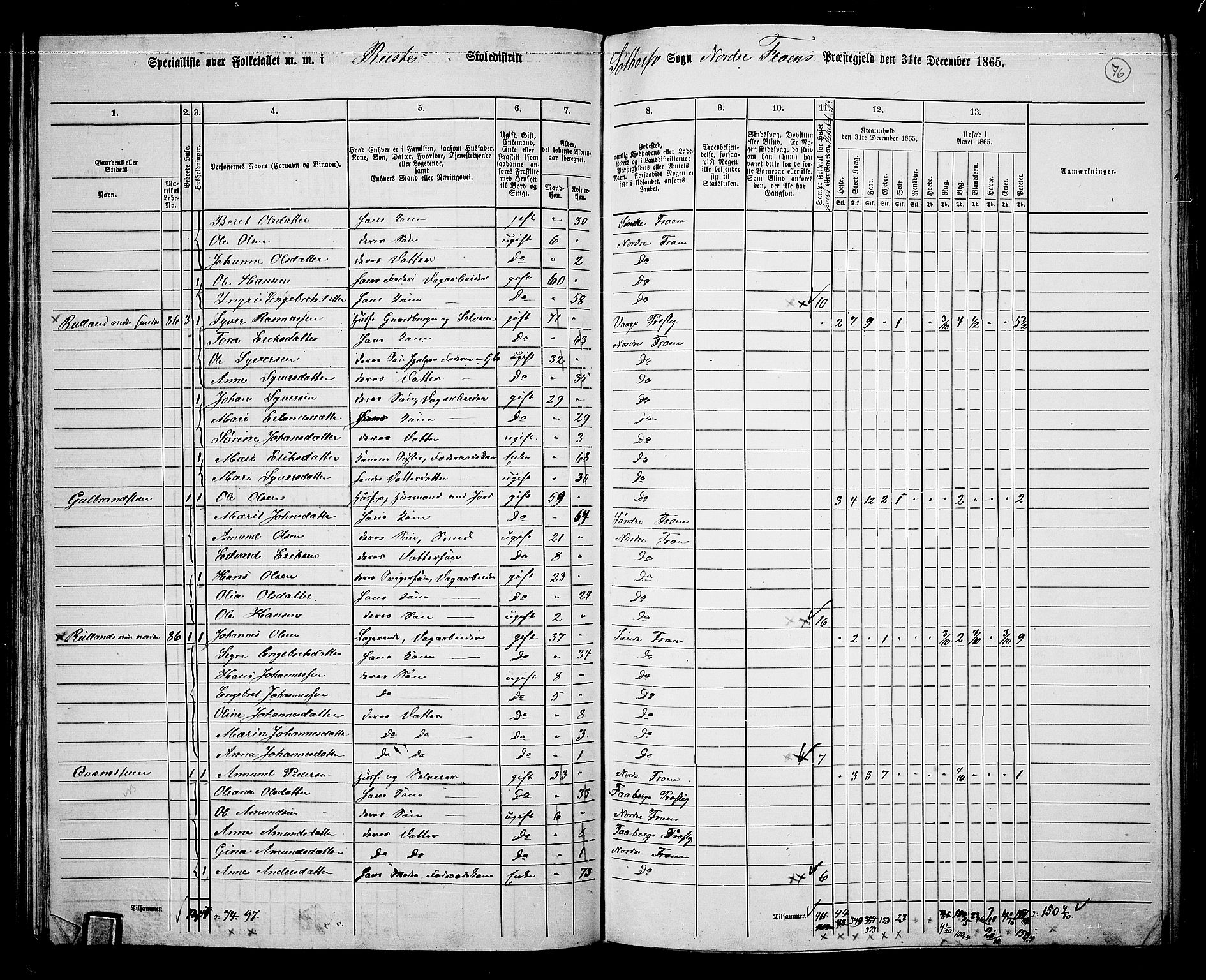 RA, 1865 census for Nord-Fron, 1865, p. 75
