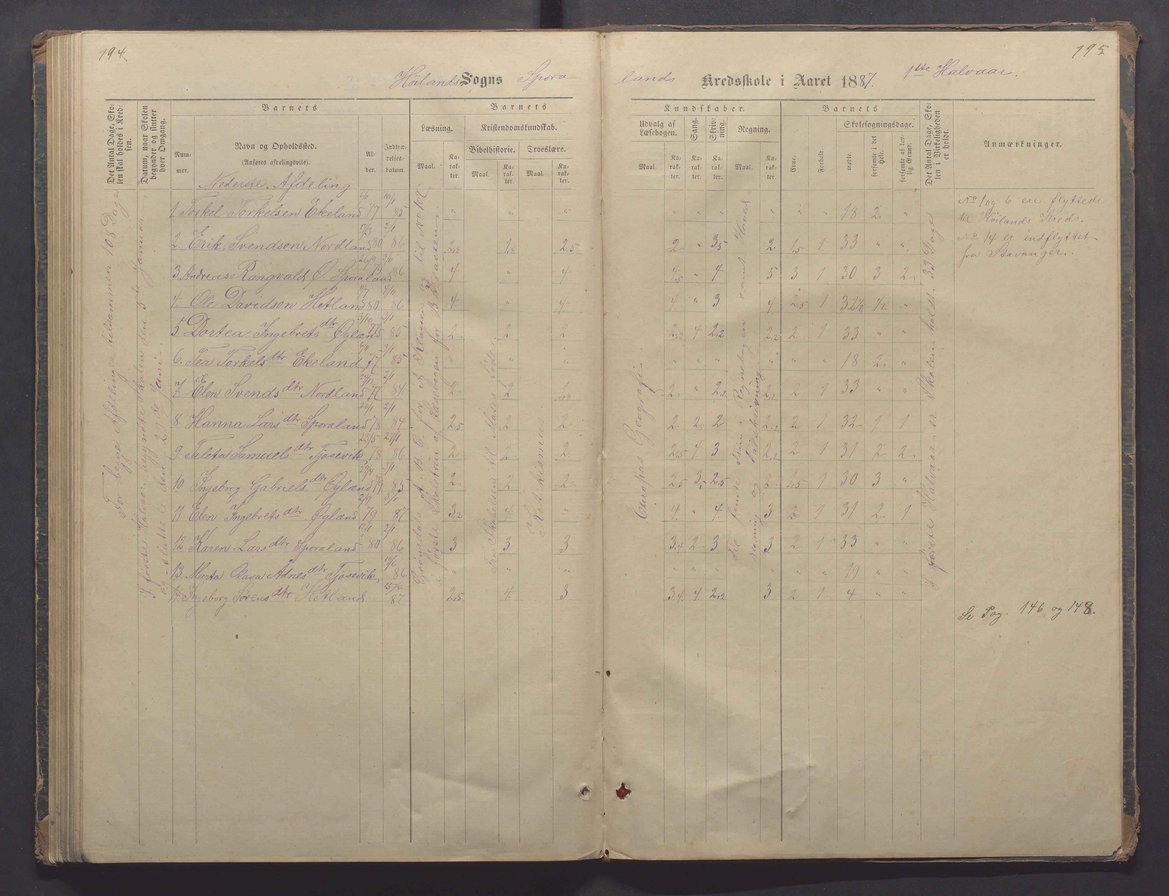 Høyland kommune - Sporaland skole, IKAR/K-100085/E/L0002: Skoleprotokoll Nordre Fjellbygden, 1873-1887, p. 194-195