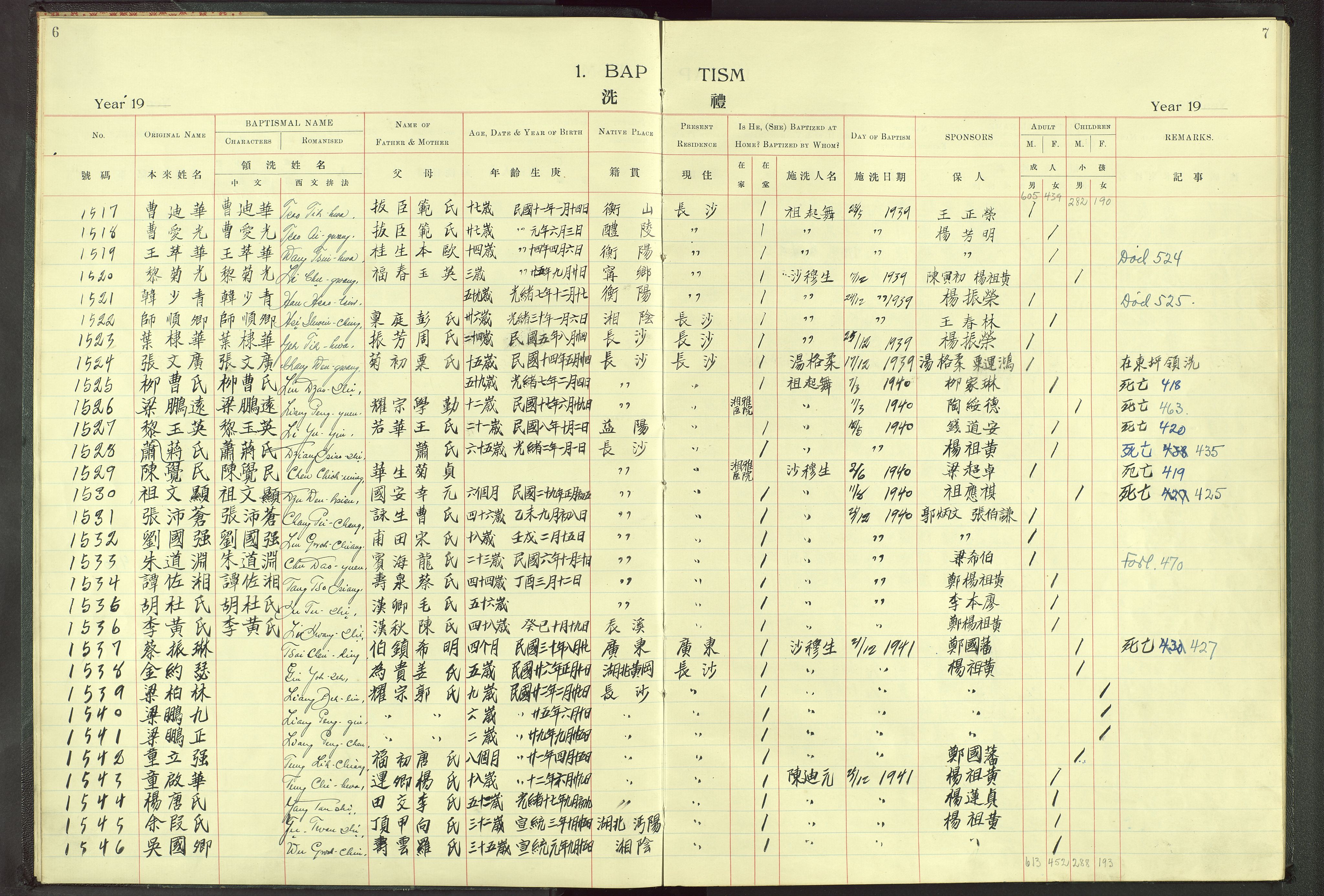 Det Norske Misjonsselskap - utland - Kina (Hunan), VID/MA-A-1065/Dm/L0002: Parish register (official) no. 47, 1936-1948, p. 6-7