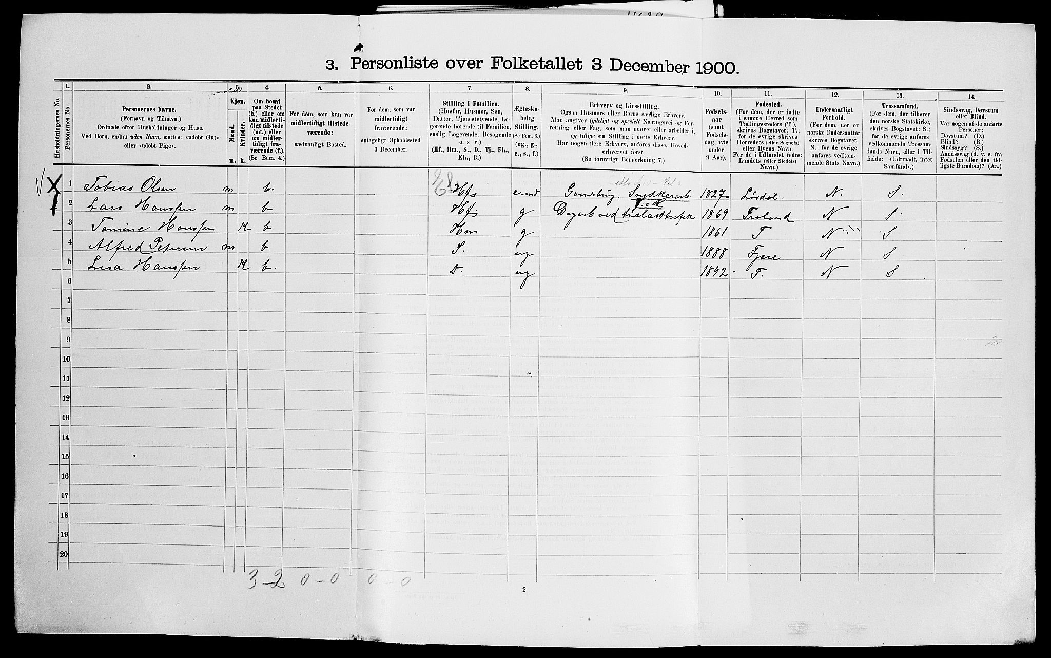 SAK, 1900 census for Landvik, 1900, p. 133