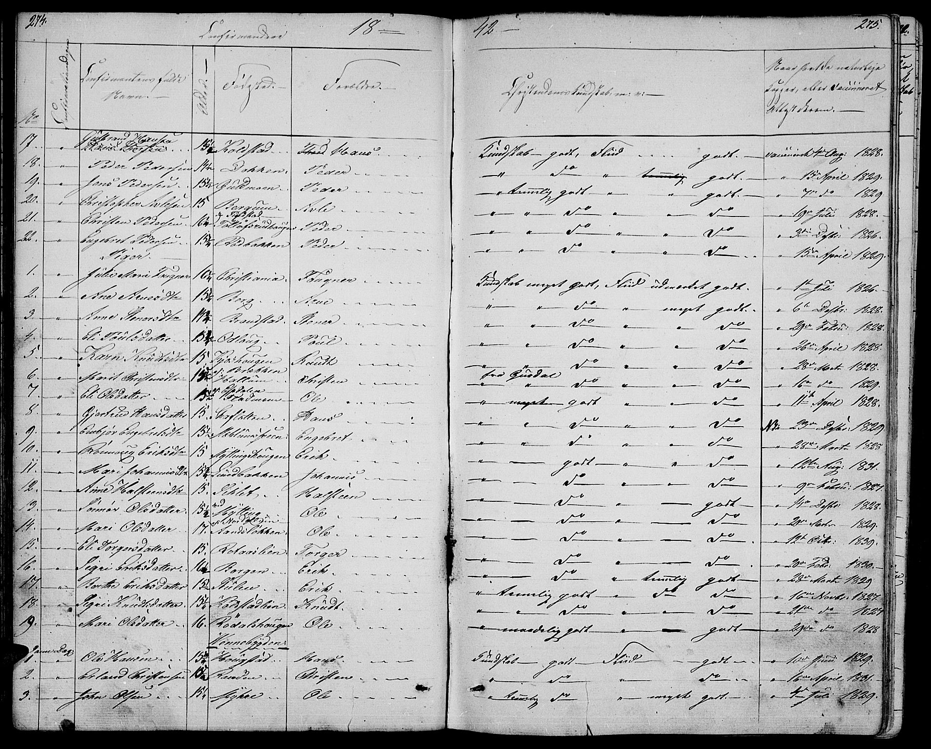 Ringebu prestekontor, SAH/PREST-082/H/Ha/Hab/L0002: Parish register (copy) no. 2, 1839-1853, p. 274-275