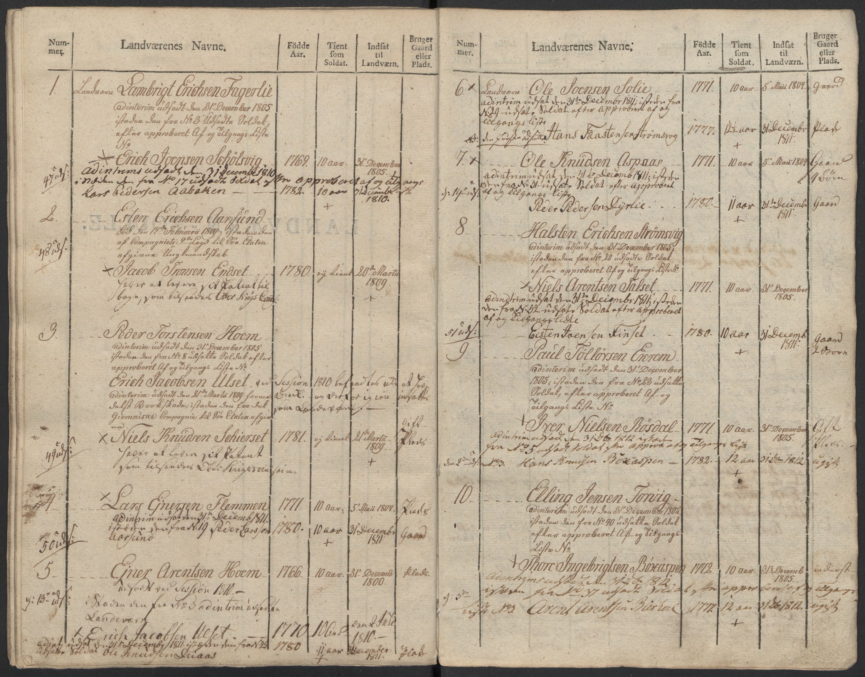 Generalitets- og kommissariatskollegiet, Det kongelige norske kommissariatskollegium, AV/RA-EA-5420/E/Eh/L0083b: 2. Trondheimske nasjonale infanteriregiment, 1810, p. 369