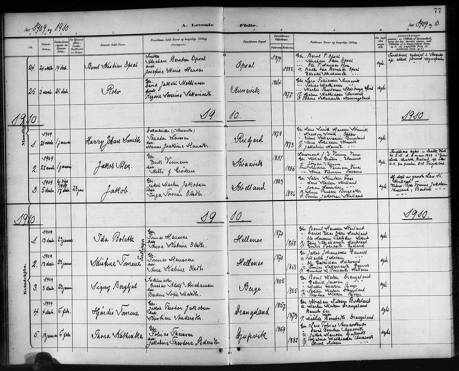 Lyngdal sokneprestkontor, AV/SAK-1111-0029/F/Fb/Fbc/L0005: Parish register (copy) no. B 5, 1897-1913, p. 77