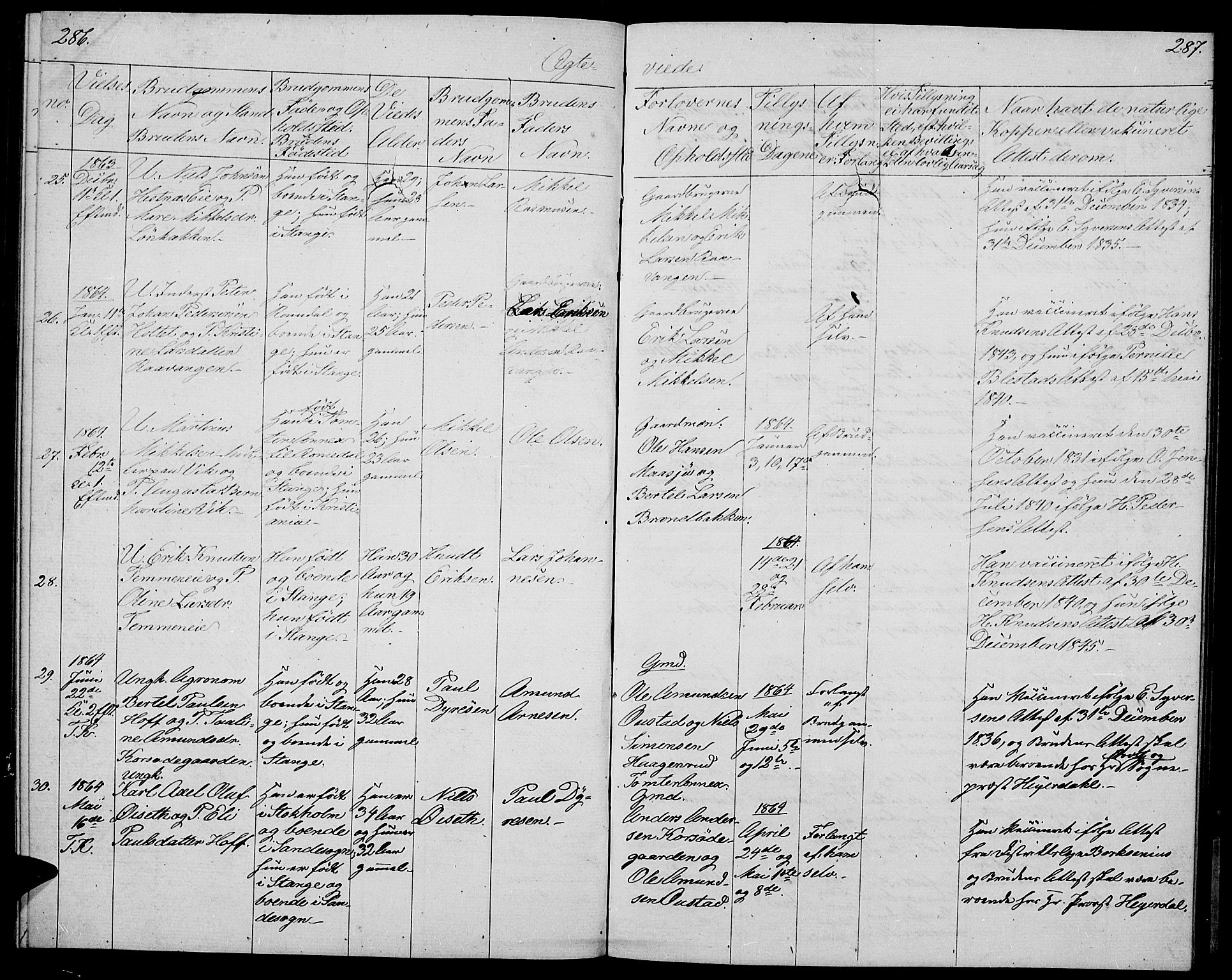 Stange prestekontor, SAH/PREST-002/L/L0004: Parish register (copy) no. 4, 1861-1869, p. 286-287