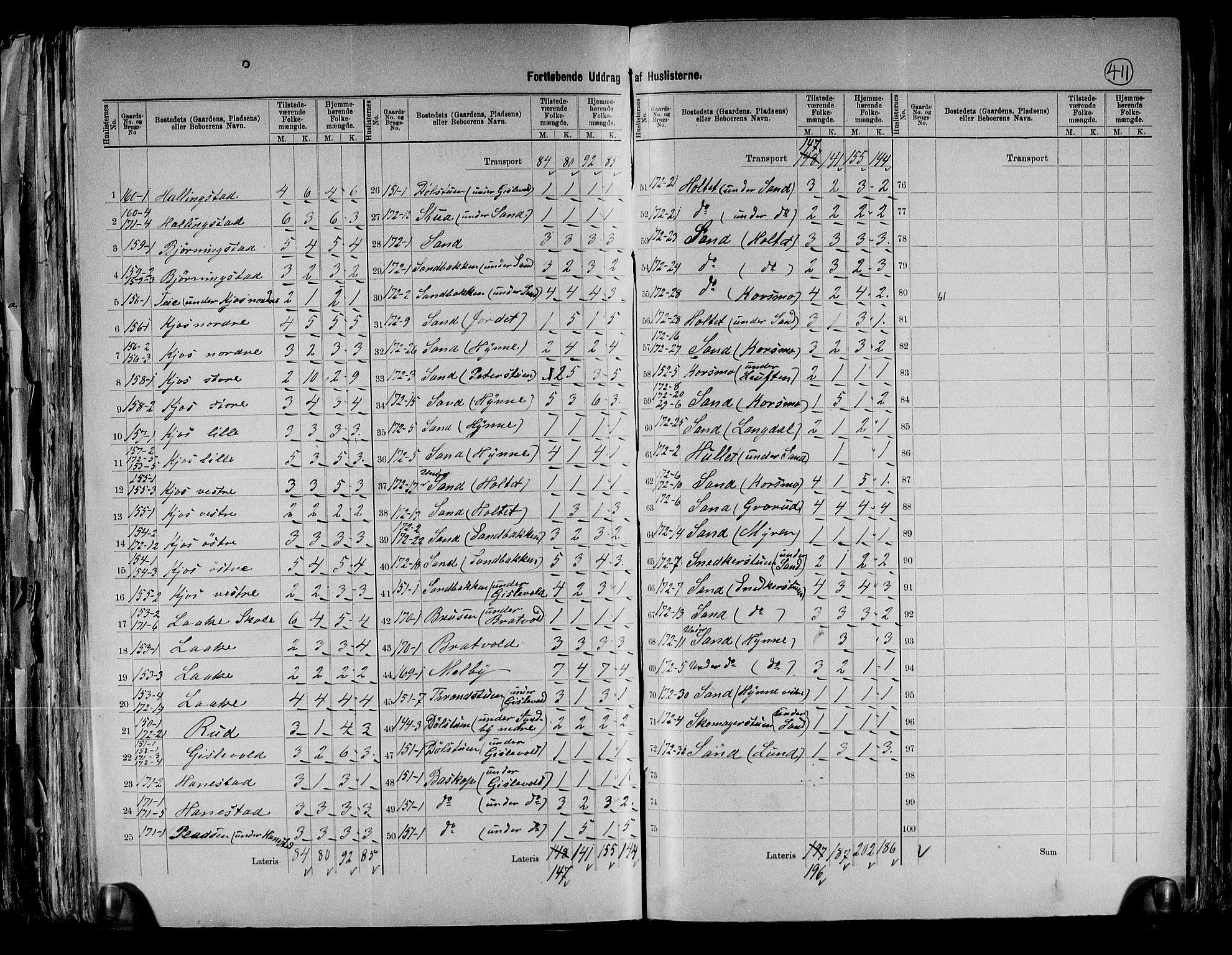 RA, 1891 census for 0235 Ullensaker, 1891, p. 22