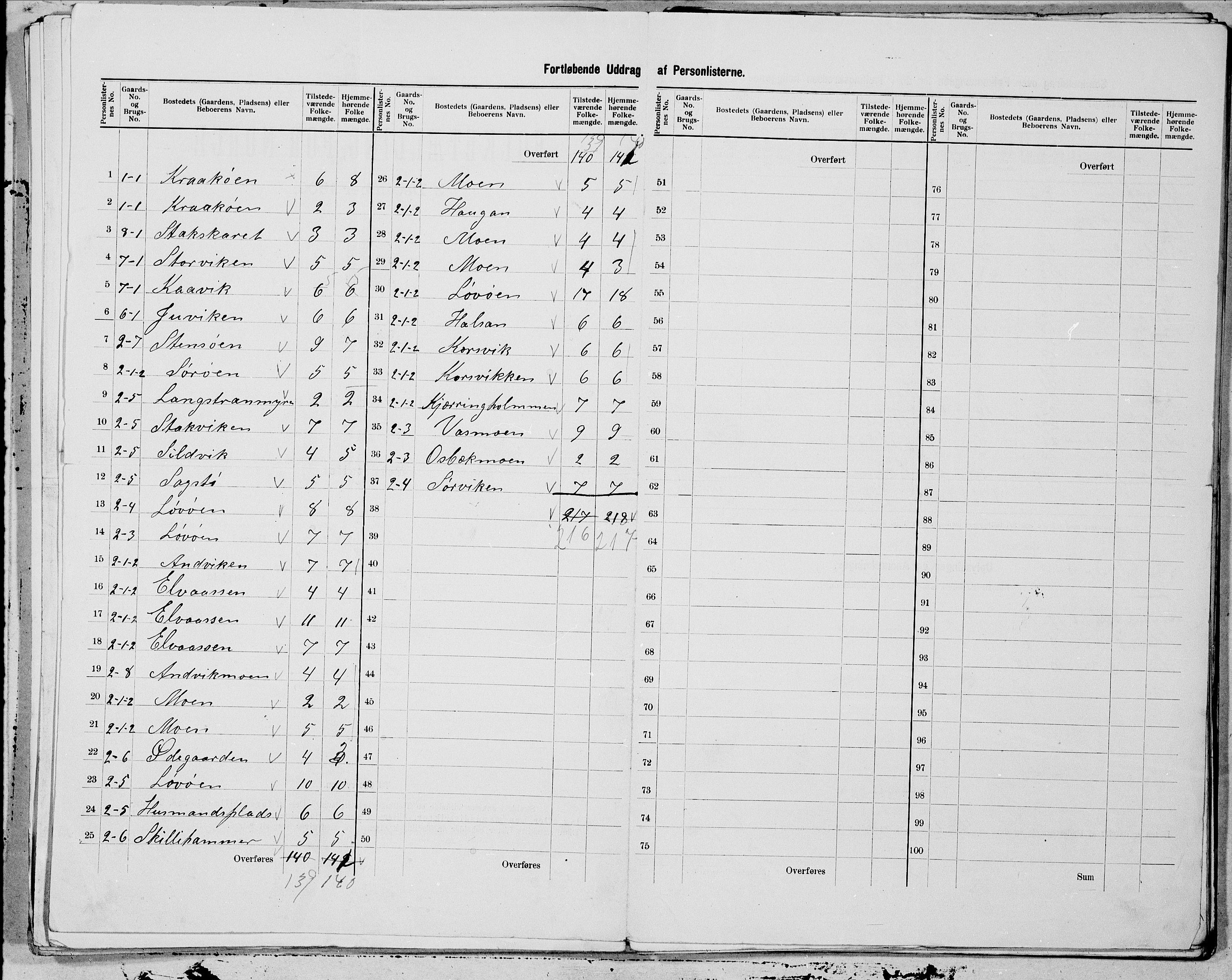 SAT, 1900 census for Vikna, 1900, p. 7