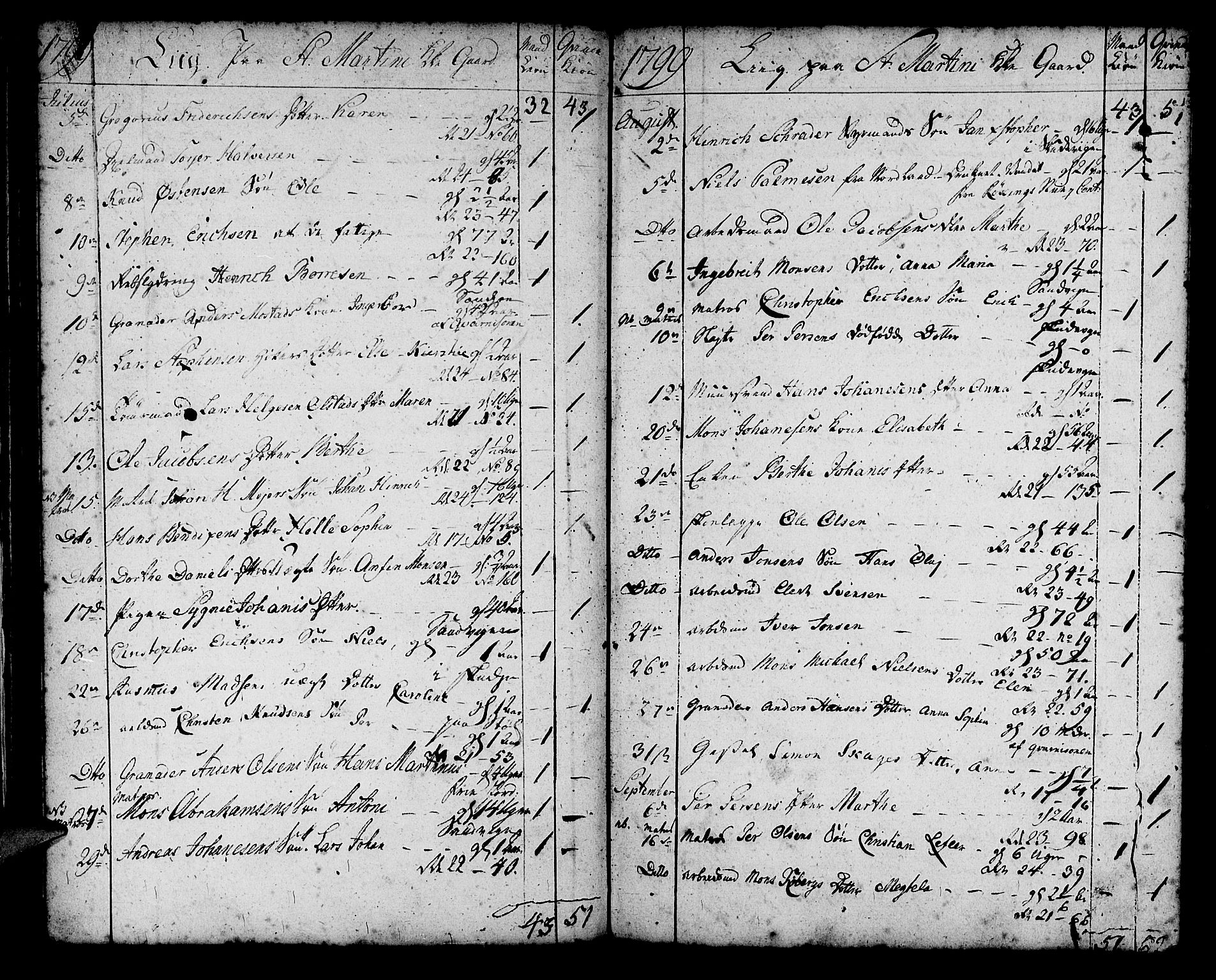 Korskirken sokneprestembete, SAB/A-76101/H/Haa/L0012: Parish register (official) no. A 12, 1786-1832, p. 46