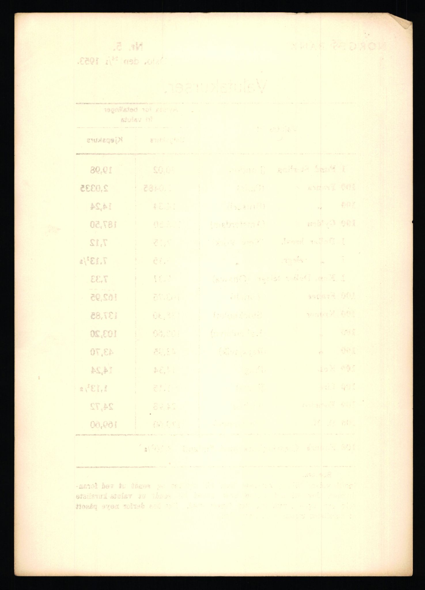 Norges Bank, Statistisk avdeling, AV/RA-S-4063/D/L0171: Sakarkiv, 1925-1953, p. 4226