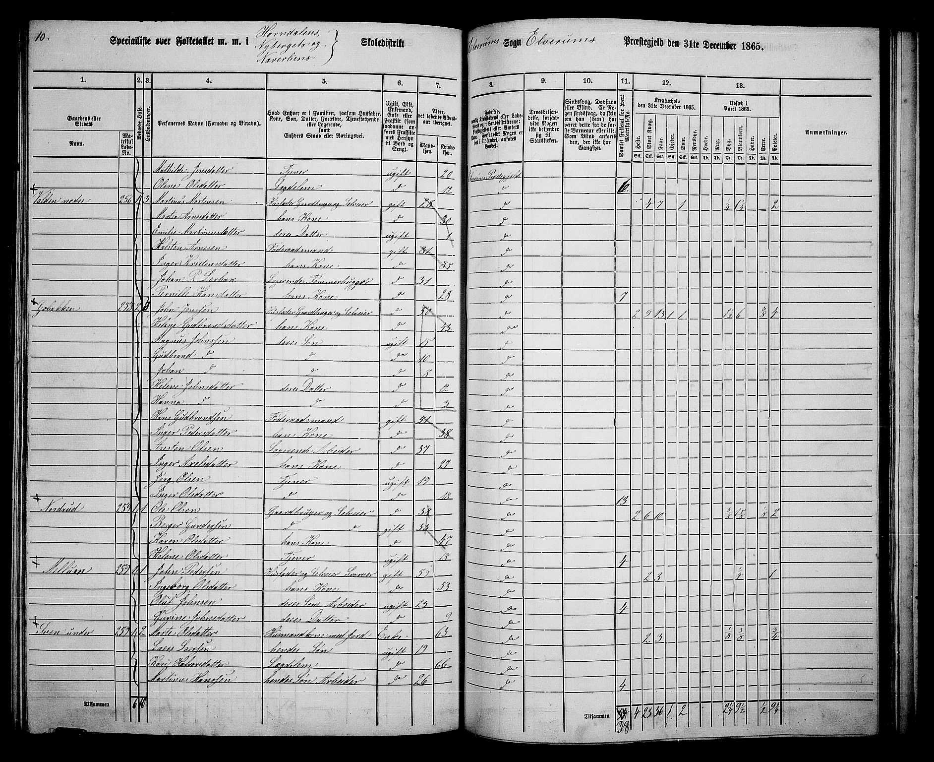 RA, 1865 census for Elverum, 1865, p. 194