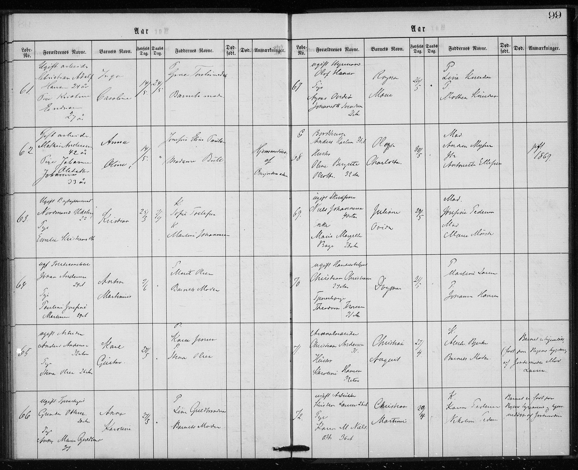Rikshospitalet prestekontor Kirkebøker, SAO/A-10309b/K/L0002/0003: Baptism register no. 2.3, 1868-1876, p. 99