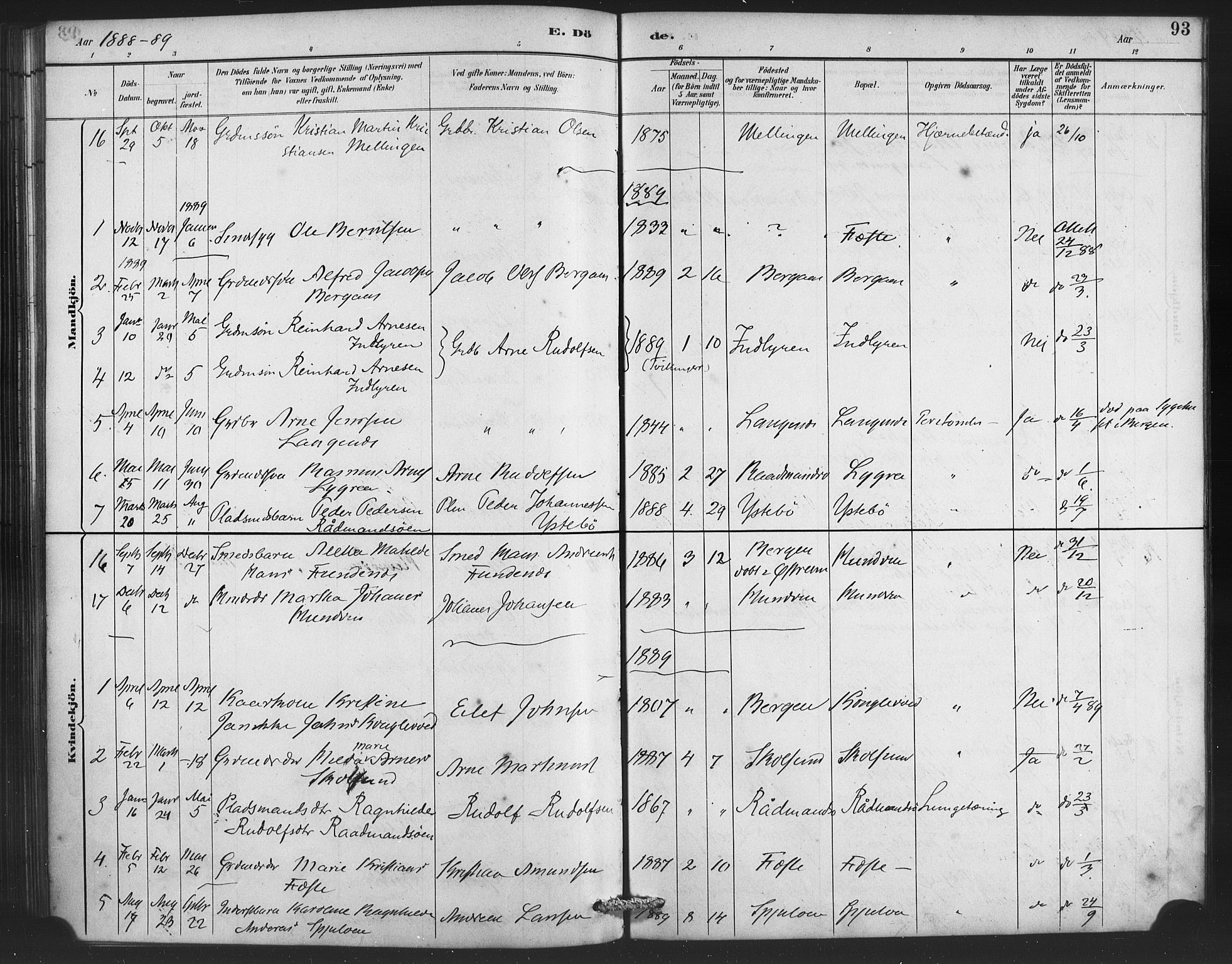 Lindås Sokneprestembete, SAB/A-76701/H/Haa: Parish register (official) no. E 1, 1886-1897, p. 93