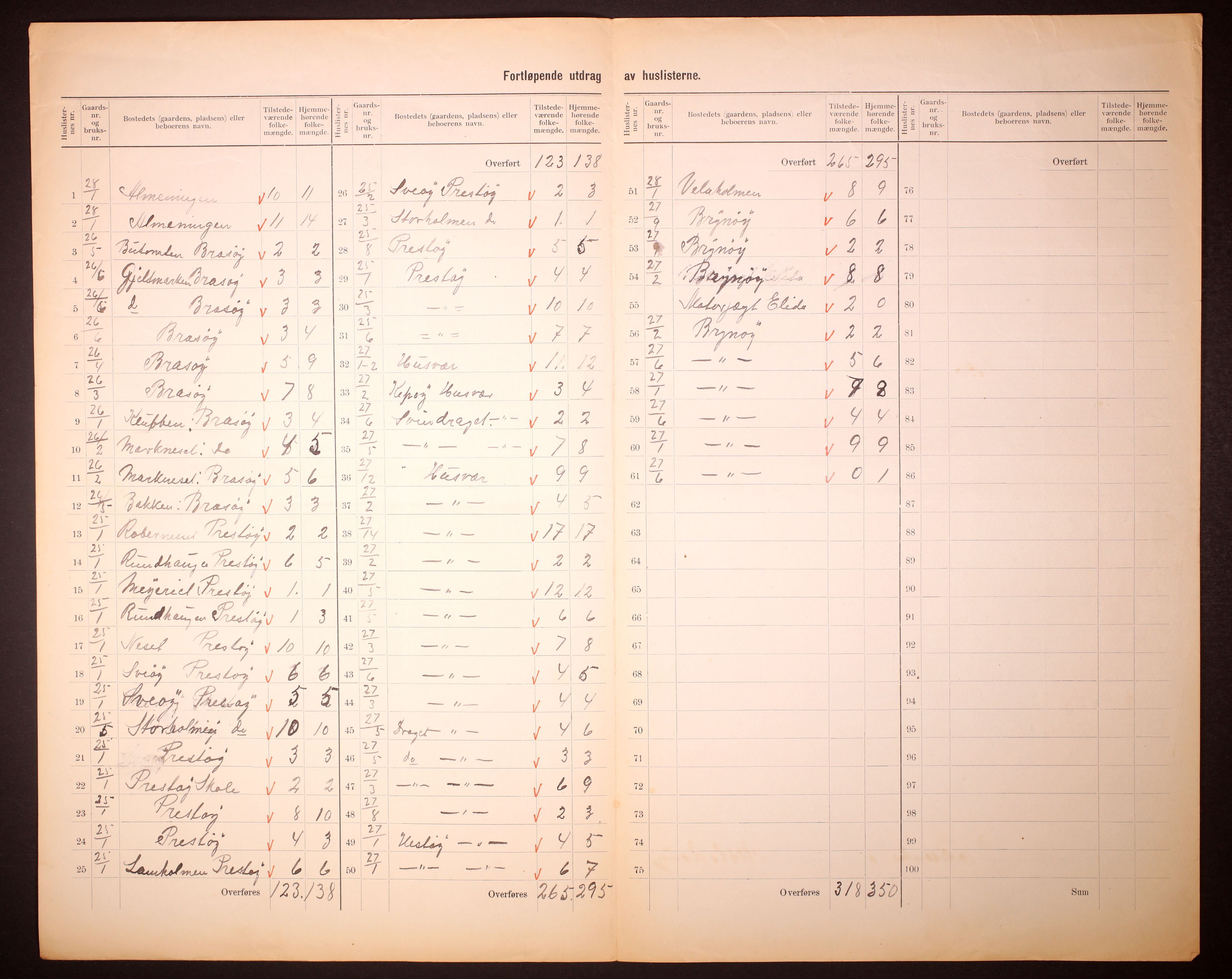 RA, 1910 census for Alstahaug, 1910, p. 14