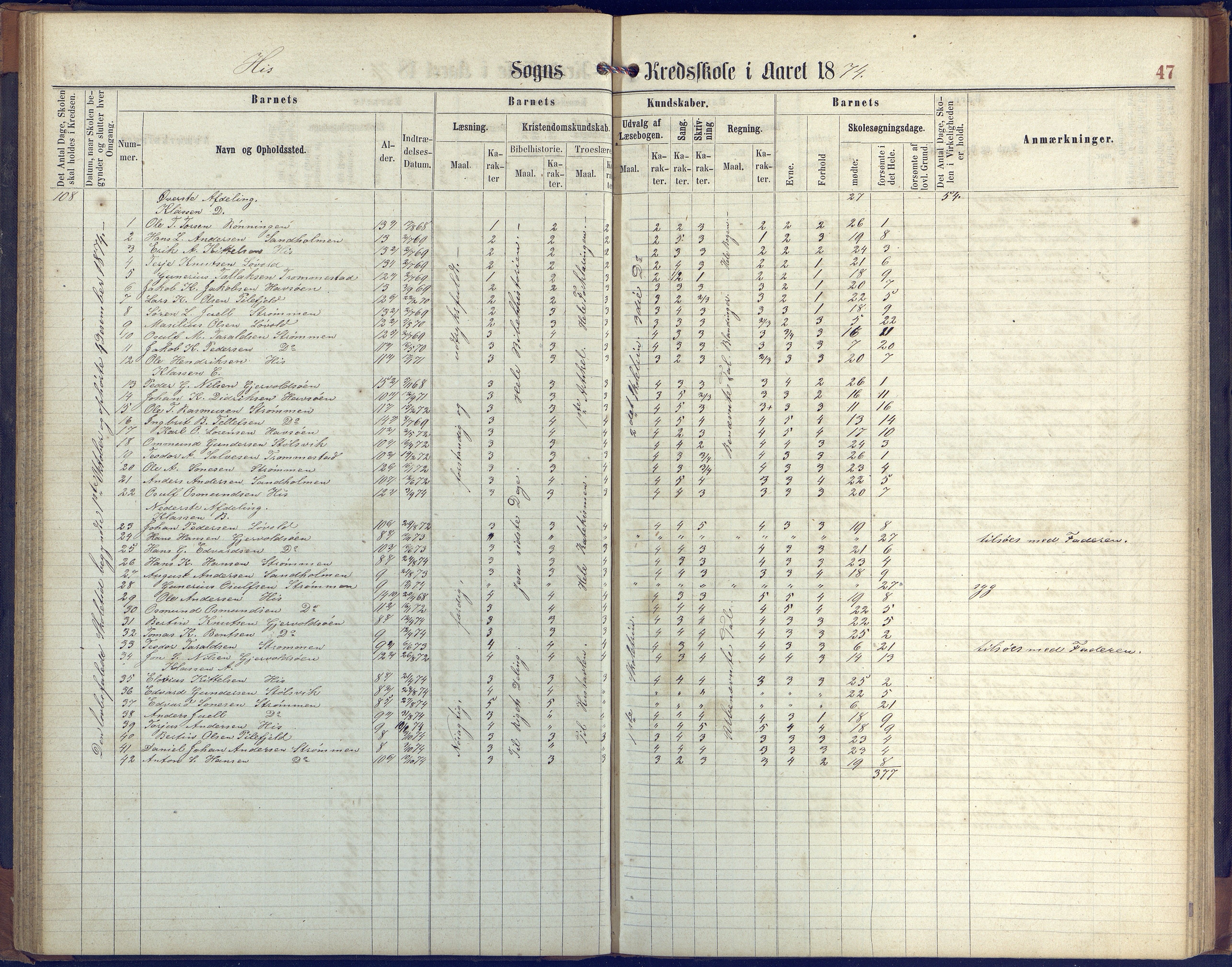 Hisøy kommune frem til 1991, AAKS/KA0922-PK/31/L0004: Skoleprotokoll, 1863-1887, p. 47