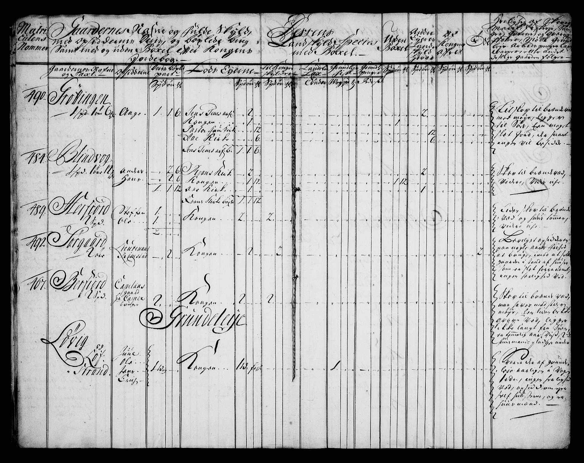 Rentekammeret inntil 1814, Realistisk ordnet avdeling, AV/RA-EA-4070/N/Na/L0006/0009: [XI k]: Assignert krongods nordafjells (1720, 1722, 1727 og 1728): / Fosen fogderi, 1727