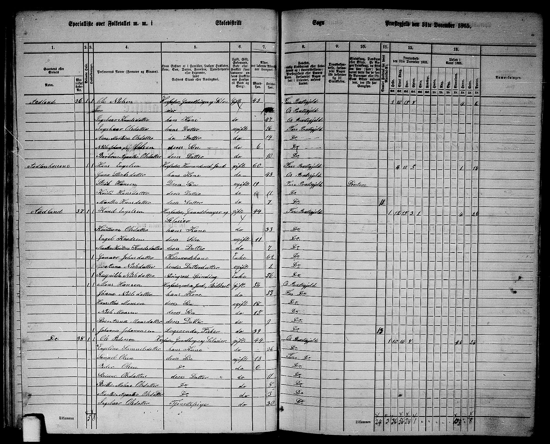 RA, 1865 census for Fusa, 1865, p. 24