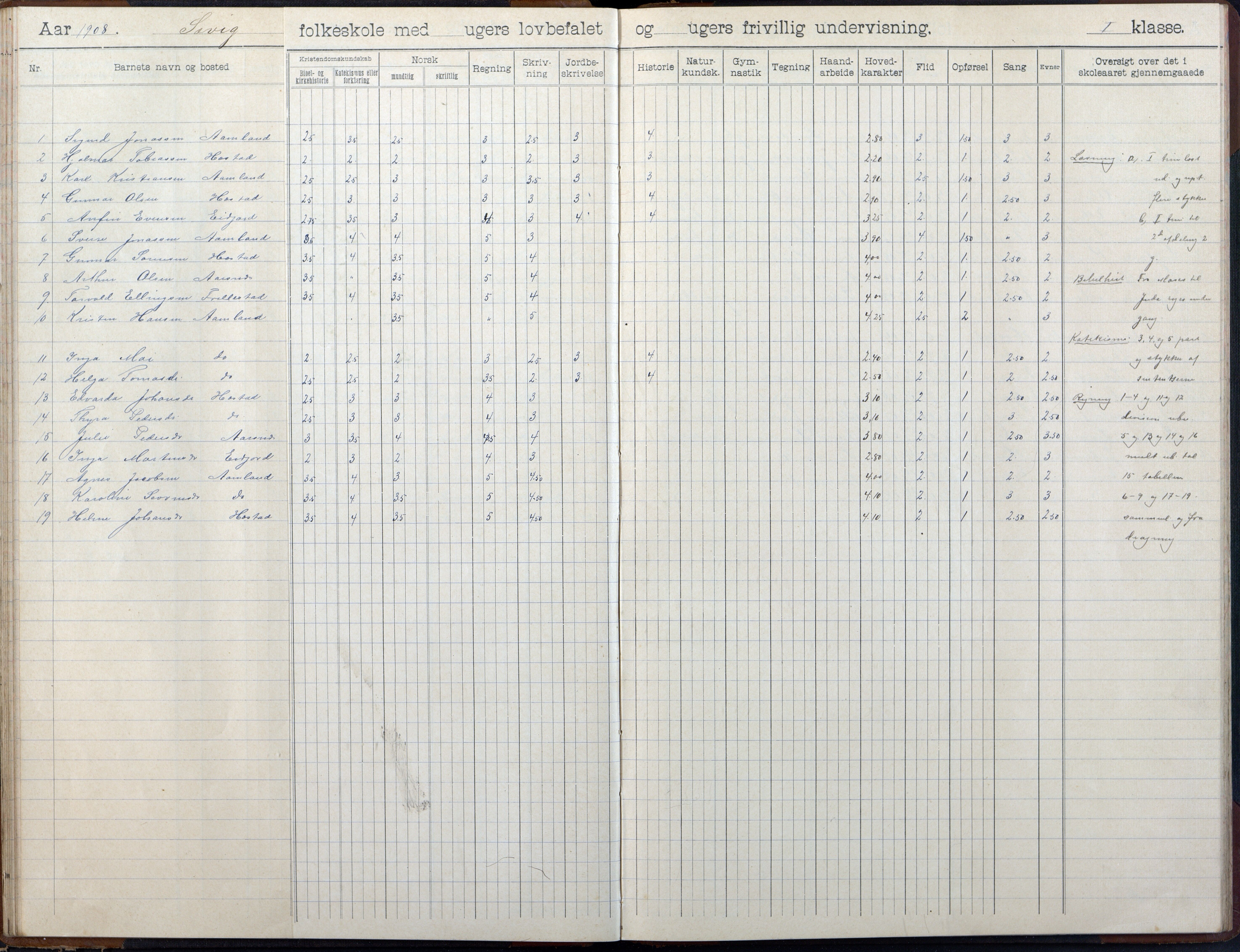 Høvåg kommune, AAKS/KA0927-PK/2/2/L0055: Kvåse, Sevik, Hæstad og Ytre Årsnes - Skoleprotokoll (Sevik), 1903-1914