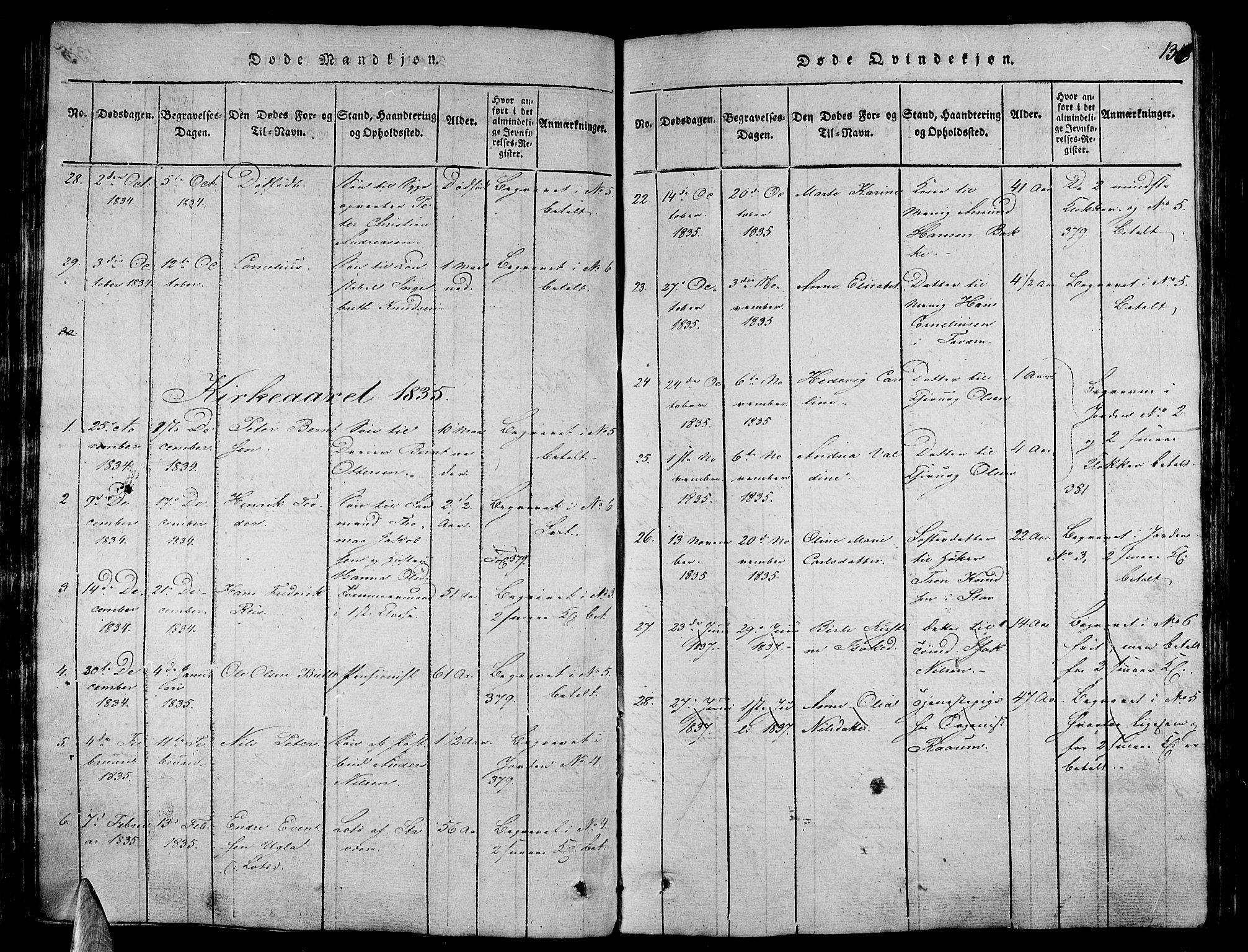 Stavern kirkebøker, AV/SAKO-A-318/G/Ga/L0001: Parish register (copy) no. 1, 1817-1841, p. 136