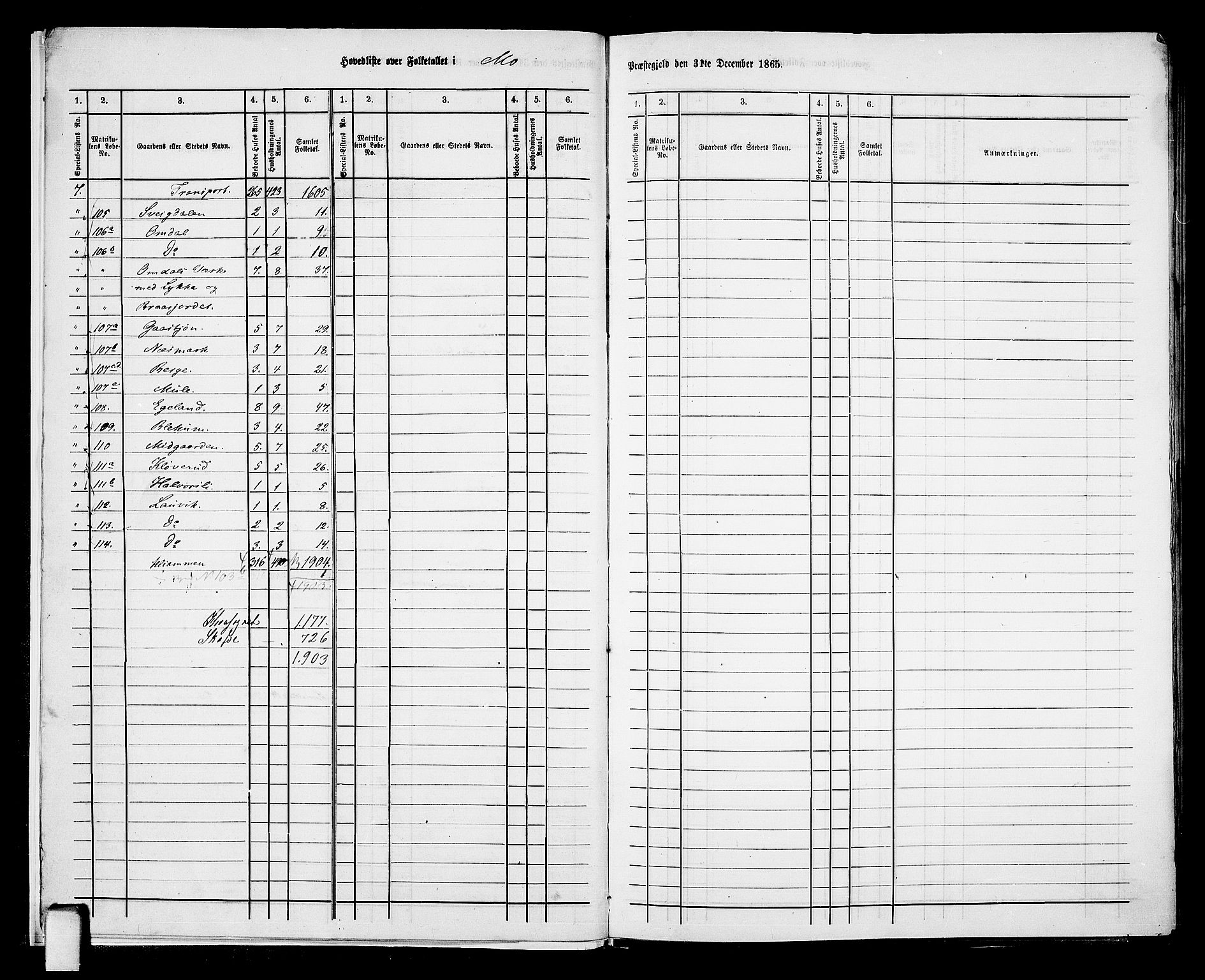 RA, 1865 census for Mo, 1865, p. 8