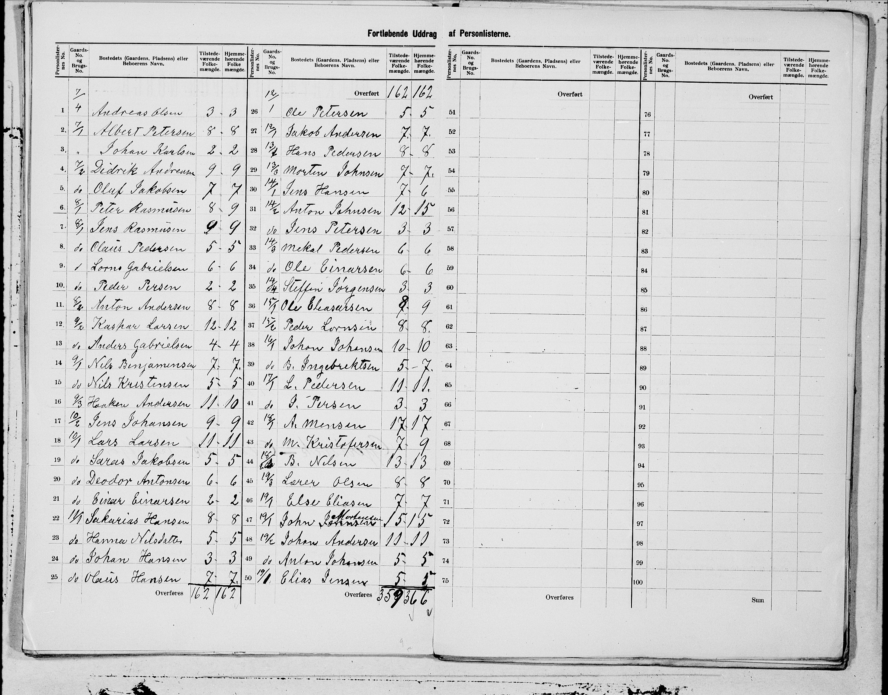 SAT, 1900 census for Rødøy, 1900, p. 7