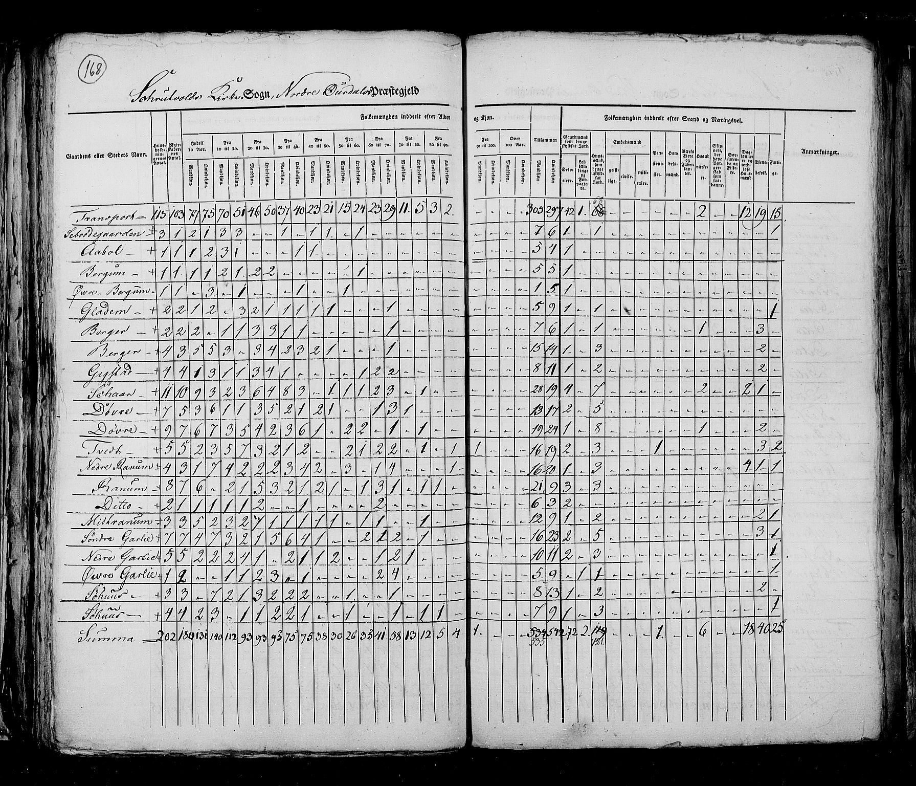 RA, Census 1825, vol. 6: Kristians amt, 1825, p. 168