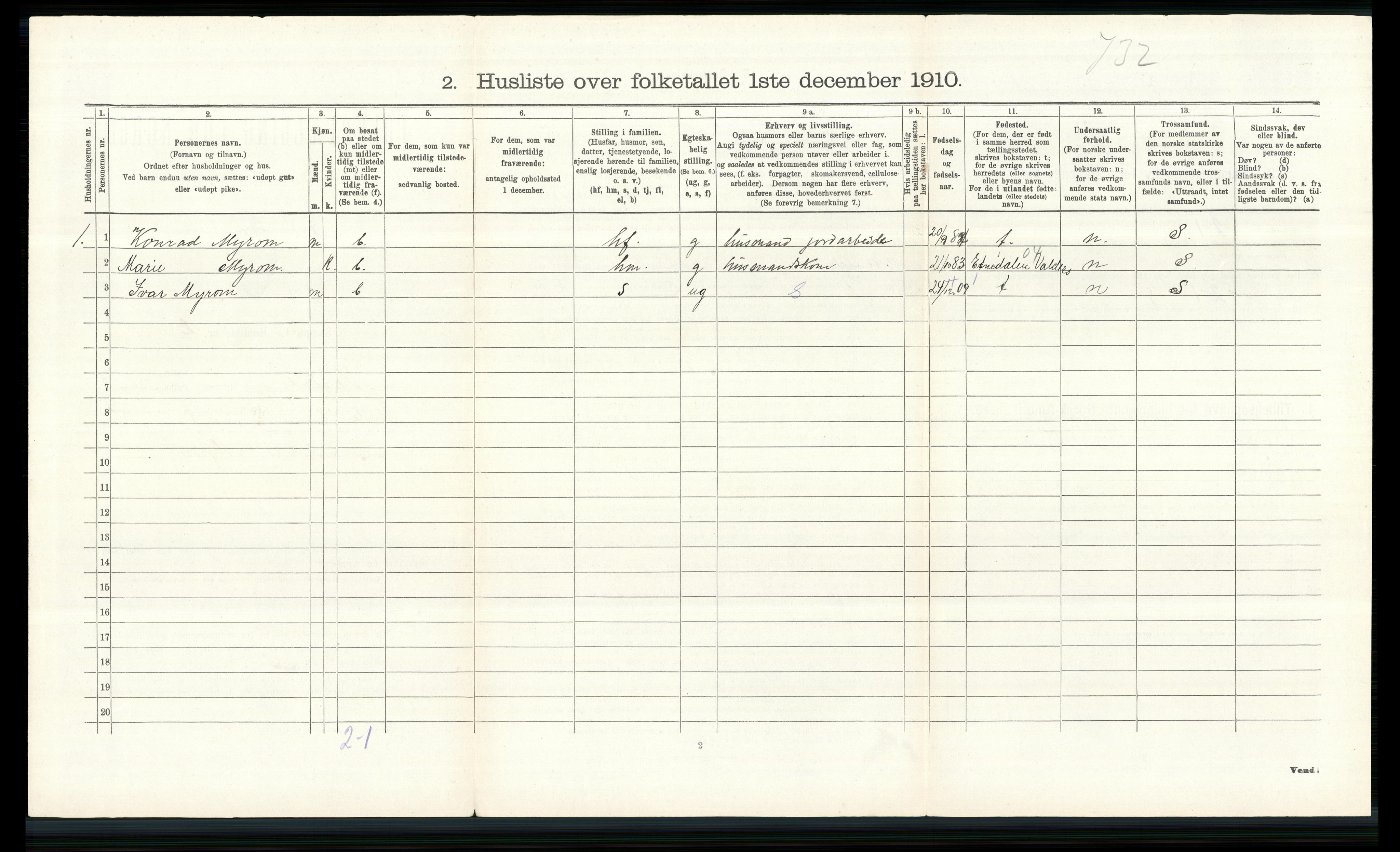 RA, 1910 census for Vardal, 1910, p. 303