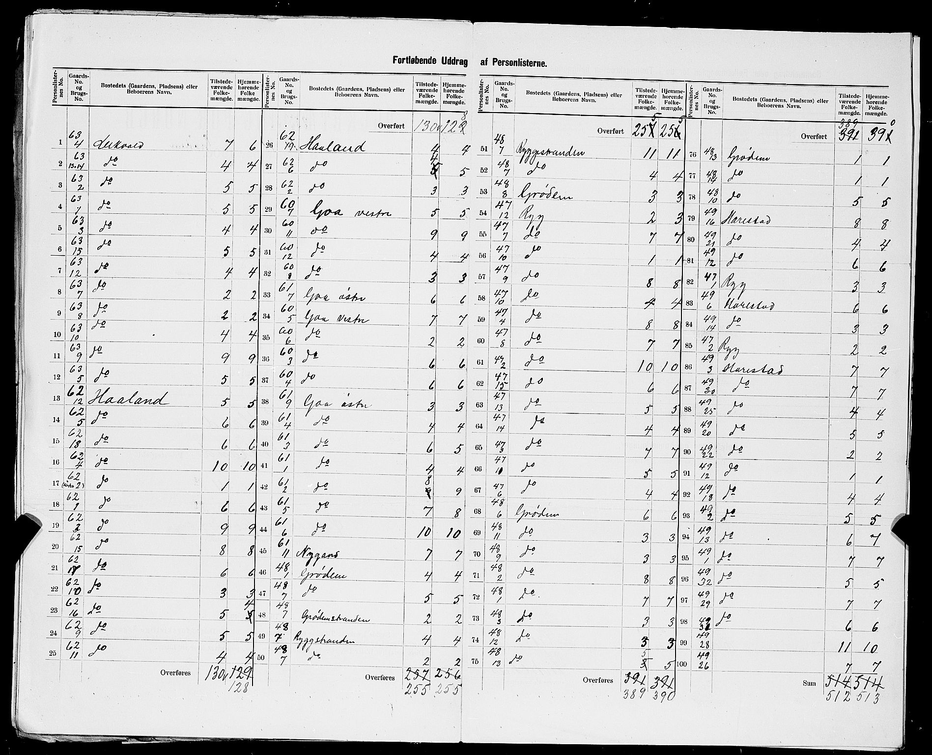 SAST, 1900 census for Hetland, 1900, p. 48