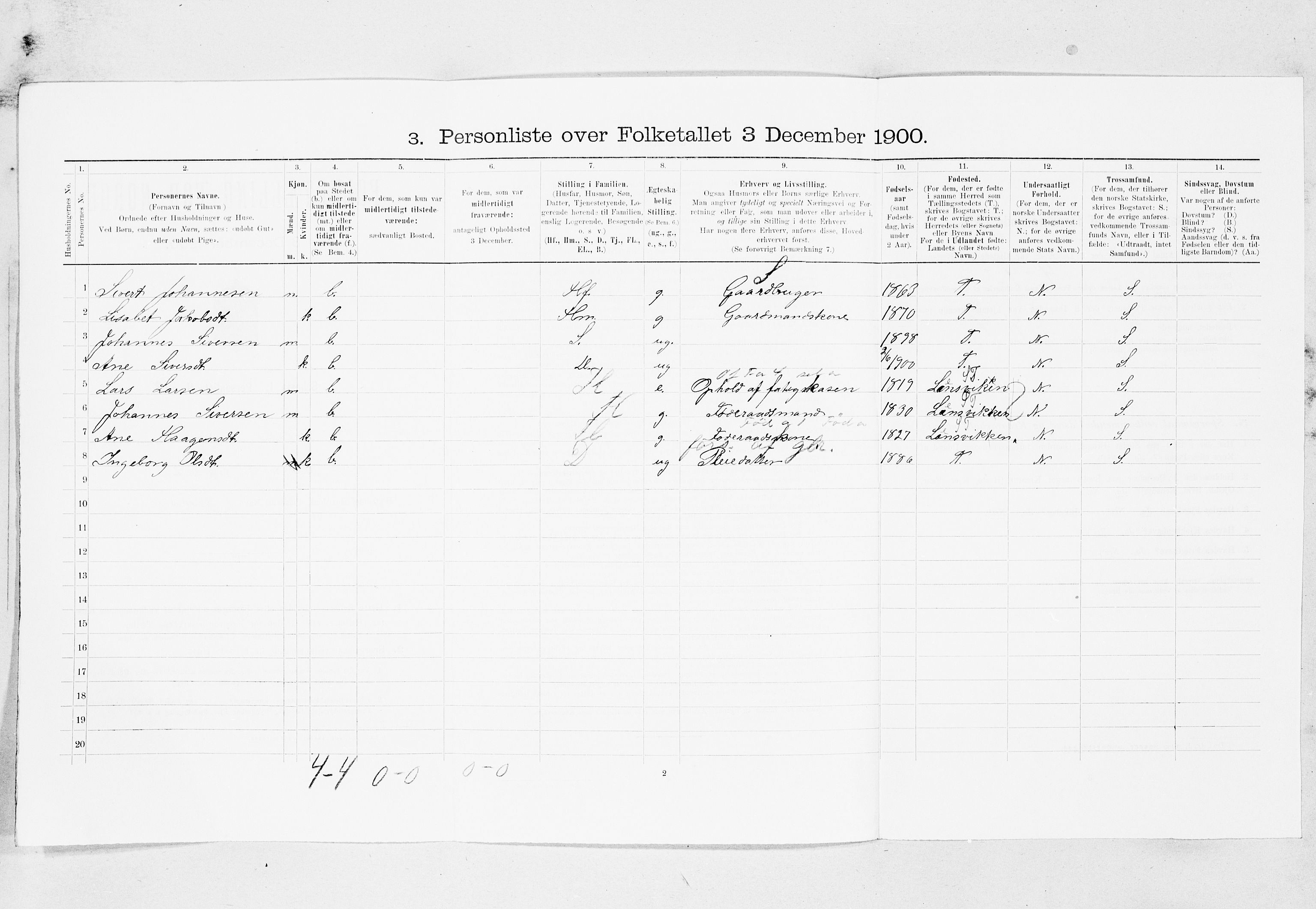 SAT, 1900 census for Halsa, 1900, p. 209