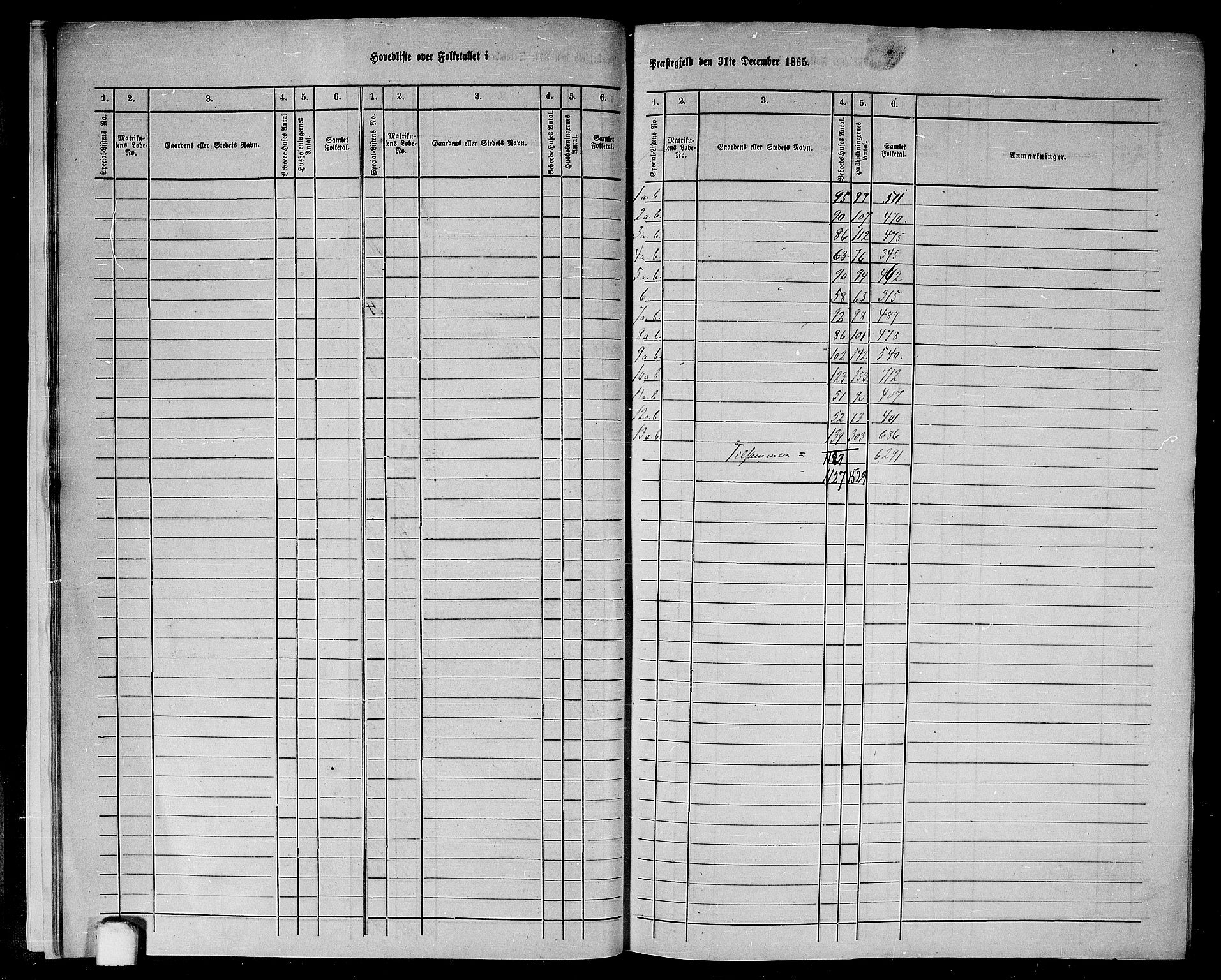 RA, 1865 census for Haus, 1865, p. 15