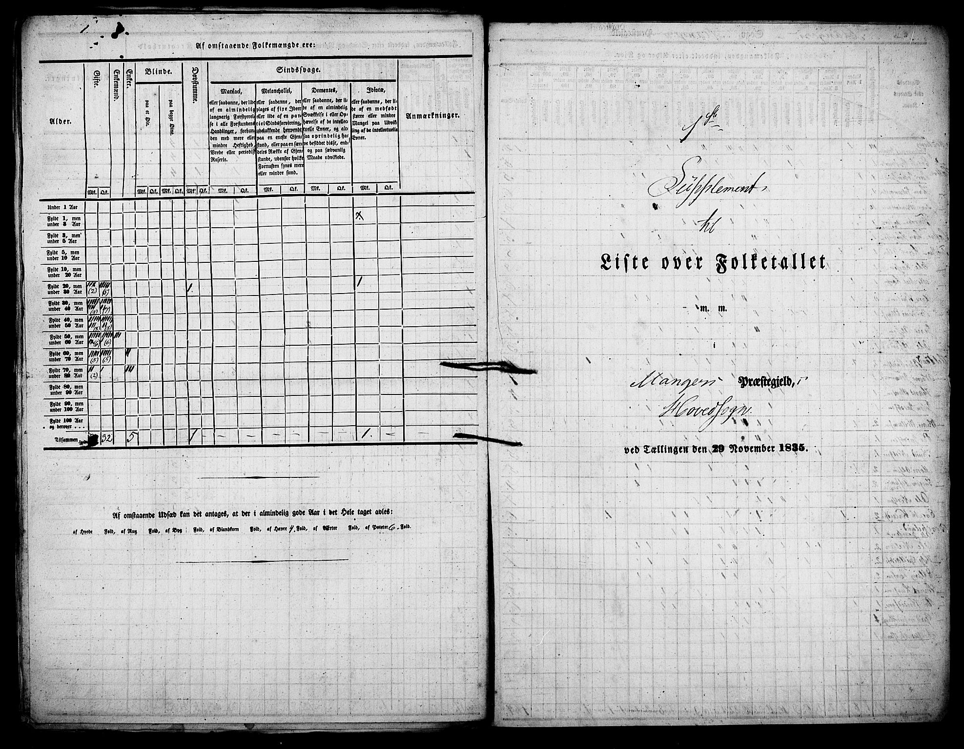 , Census 1835 for Manger, 1835, p. 34
