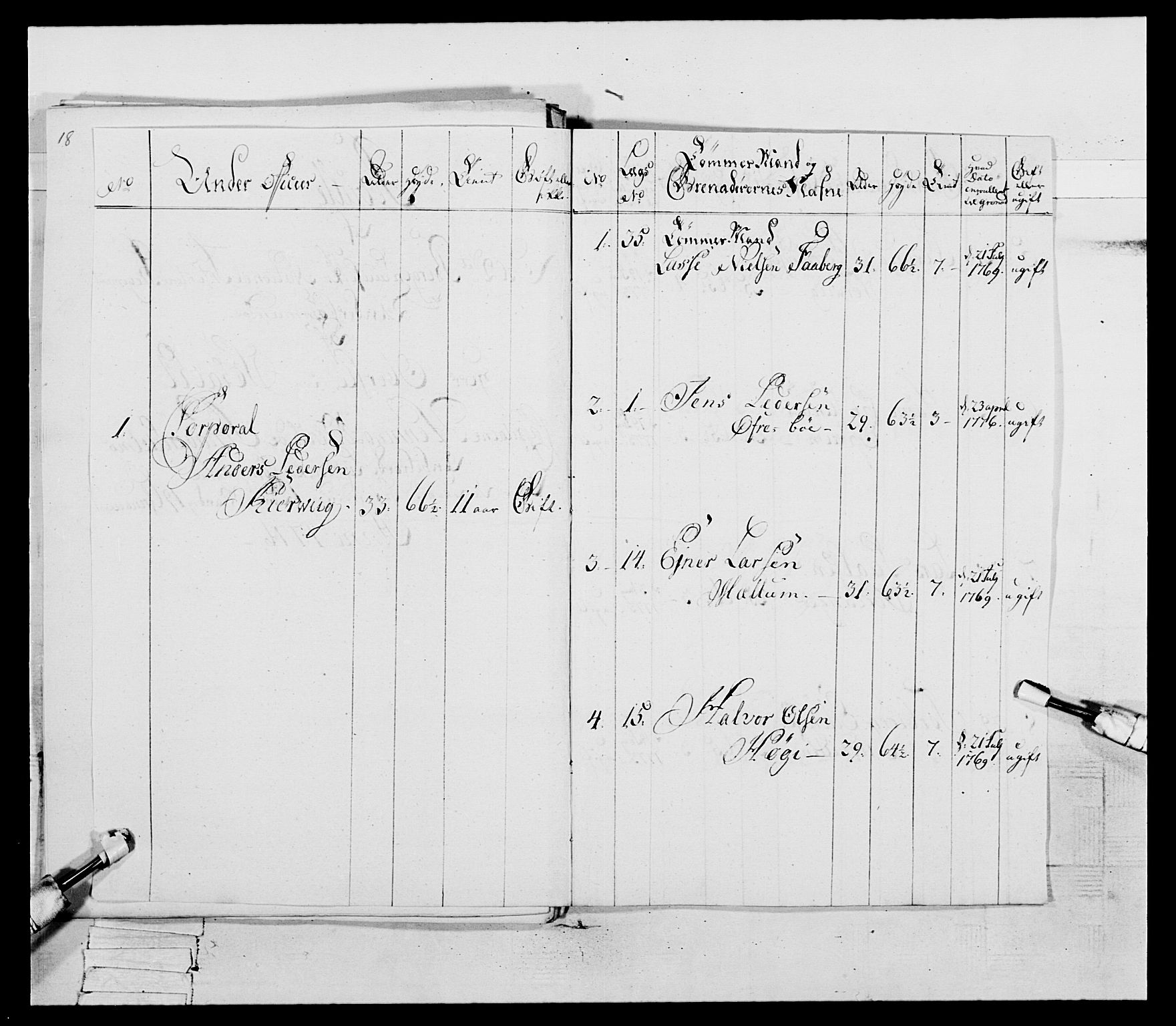 Generalitets- og kommissariatskollegiet, Det kongelige norske kommissariatskollegium, AV/RA-EA-5420/E/Eh/L0094: 2. Bergenhusiske nasjonale infanteriregiment, 1776-1779, p. 77