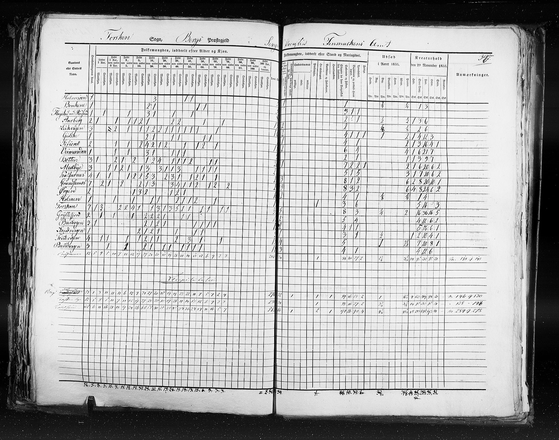 RA, Census 1835, vol. 9: Nordre Trondhjem amt, Nordland amt og Finnmarken amt, 1835, p. 397