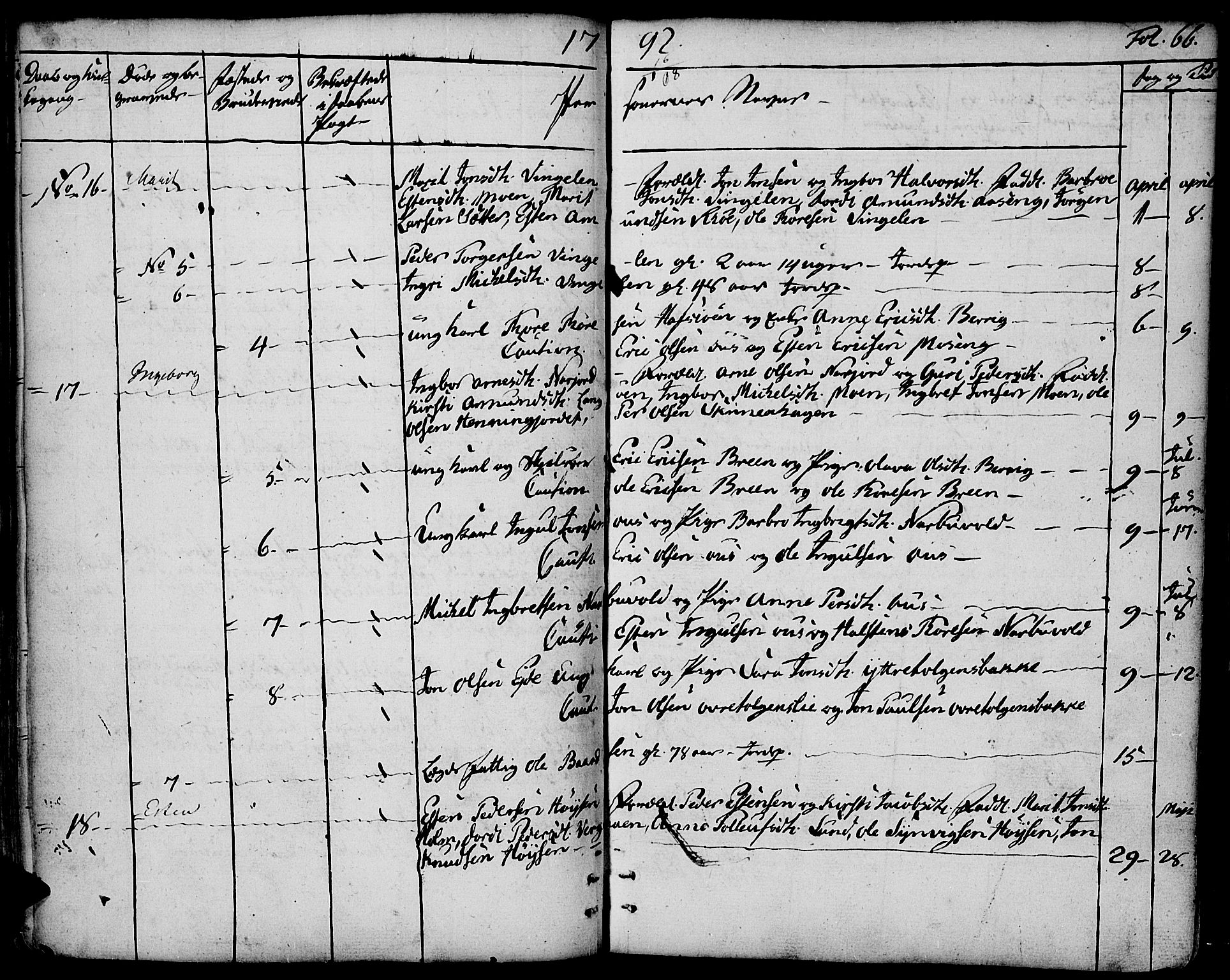 Tolga prestekontor, AV/SAH-PREST-062/K/L0003: Parish register (official) no. 3, 1786-1814, p. 66