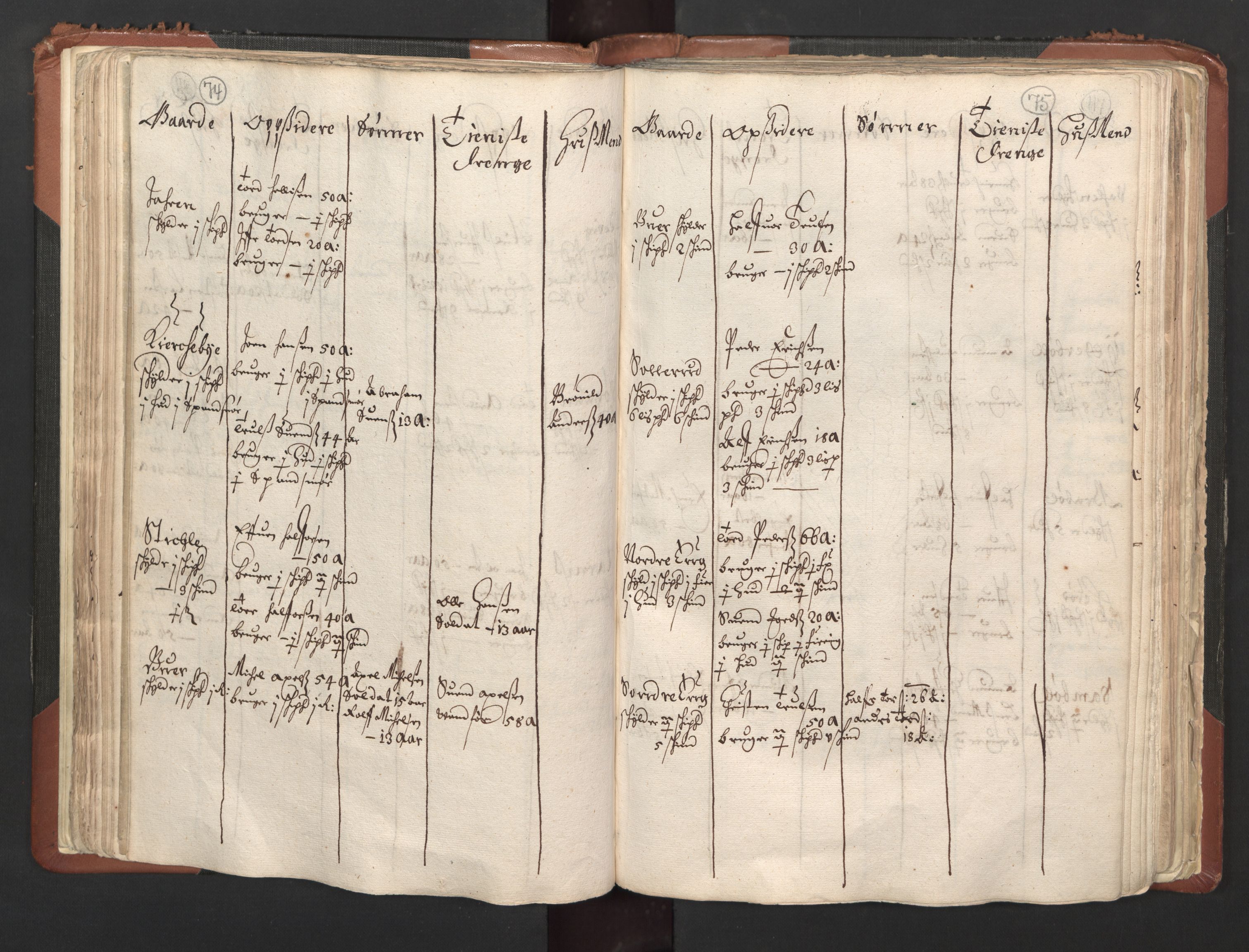 RA, Bailiff's Census 1664-1666, no. 1: Modern Østfold county, 1664, p. 74-75