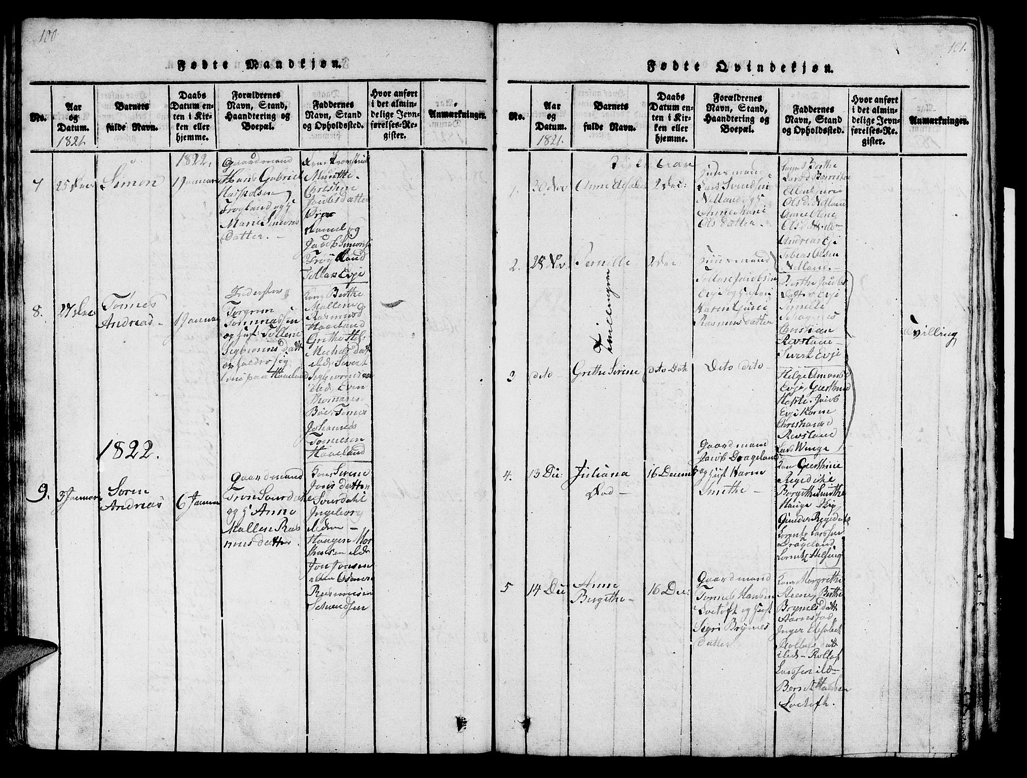 Sokndal sokneprestkontor, SAST/A-101808: Parish register (official) no. A 6, 1815-1826, p. 100-101