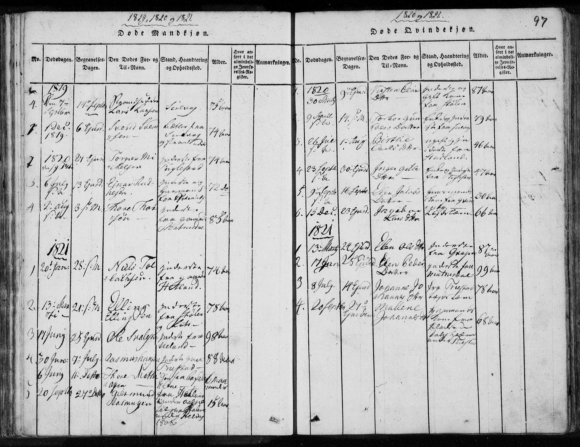 Eigersund sokneprestkontor, SAST/A-101807/S08/L0008: Parish register (official) no. A 8, 1816-1847, p. 97
