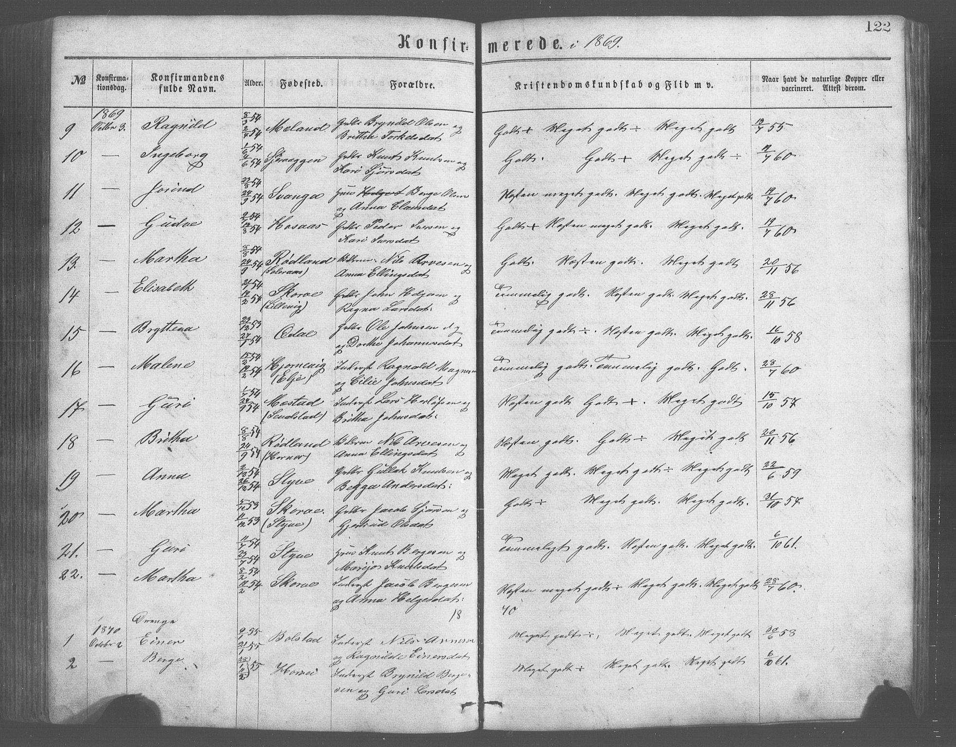 Evanger sokneprestembete, SAB/A-99924: Parish register (copy) no. A 2, 1863-1879, p. 122