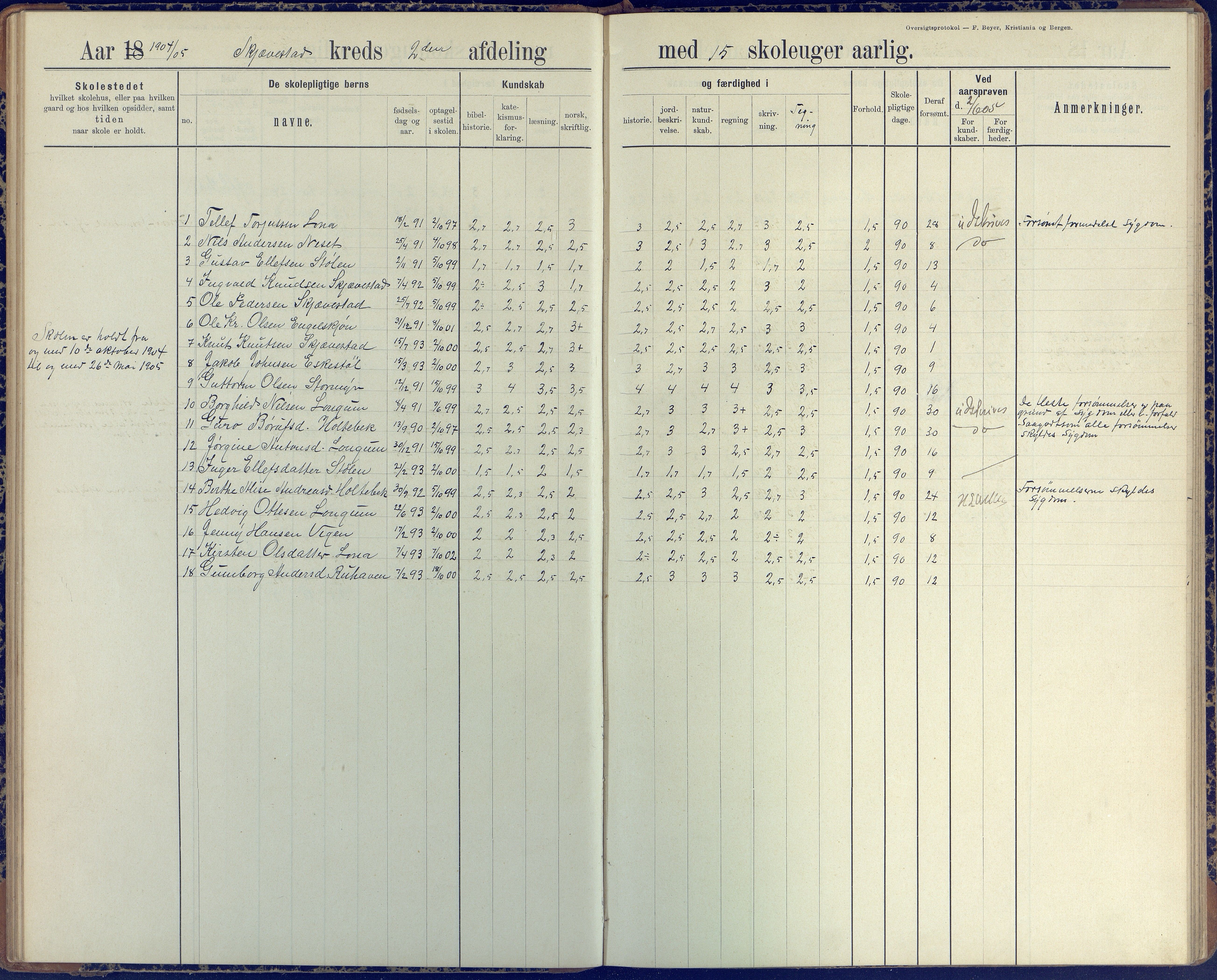 Austre Moland kommune, AAKS/KA0918-PK/09/09d/L0005: Skoleprotokoll, 1891-1951