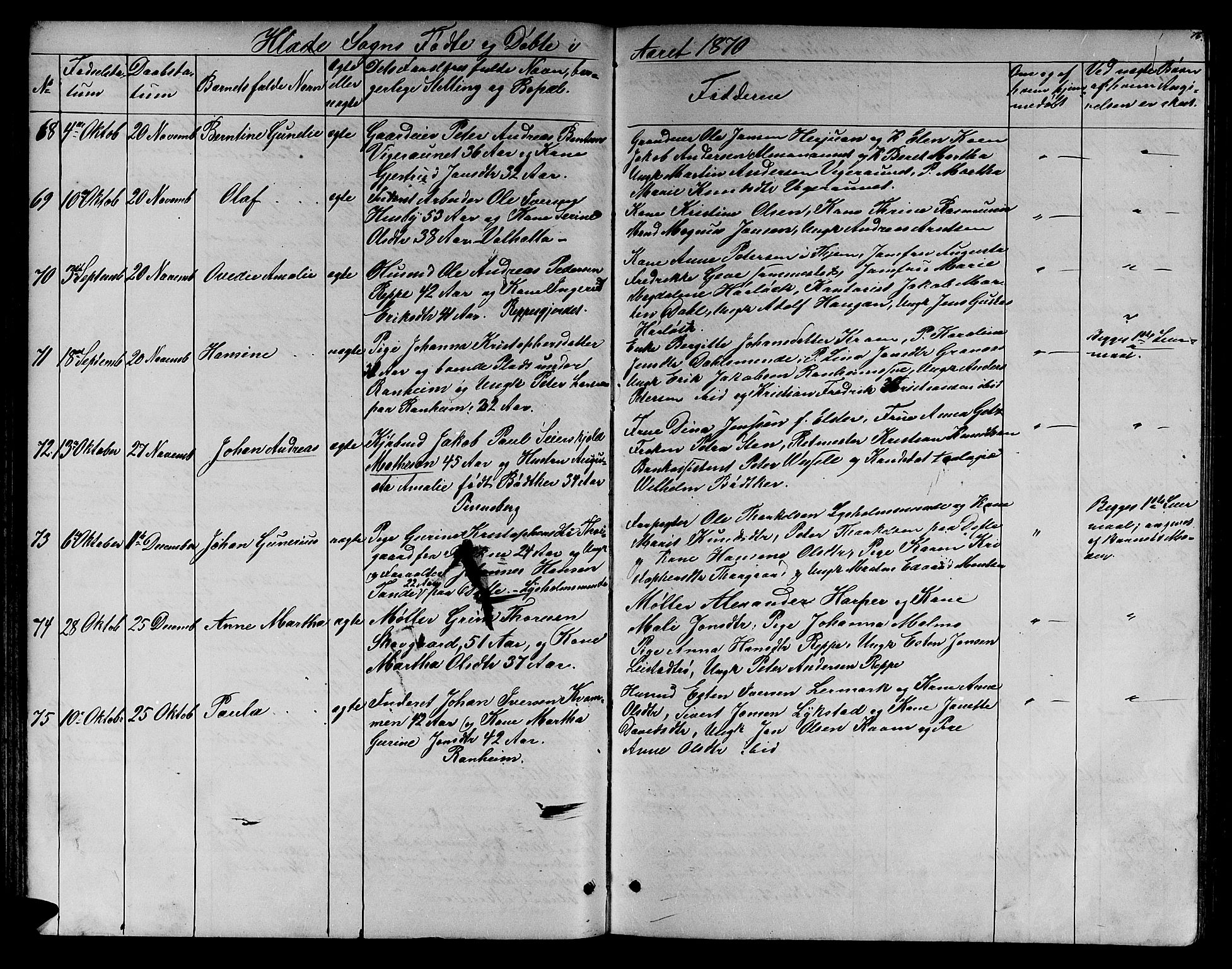 Ministerialprotokoller, klokkerbøker og fødselsregistre - Sør-Trøndelag, SAT/A-1456/606/L0311: Parish register (copy) no. 606C07, 1860-1877, p. 76