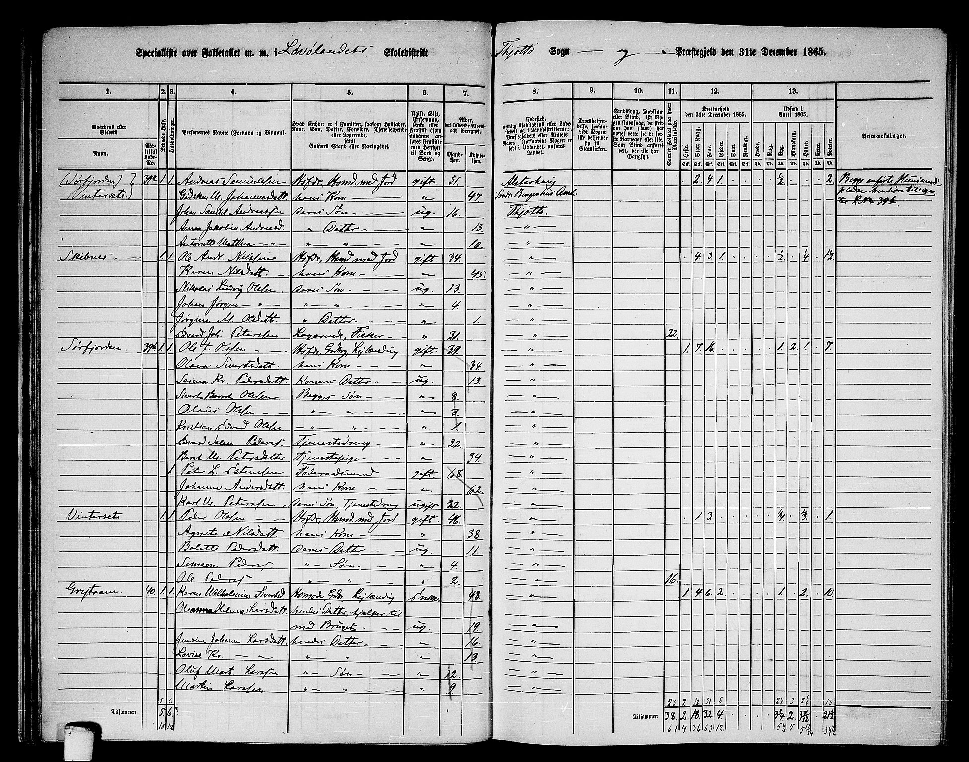 RA, 1865 census for Tjøtta, 1865, p. 32