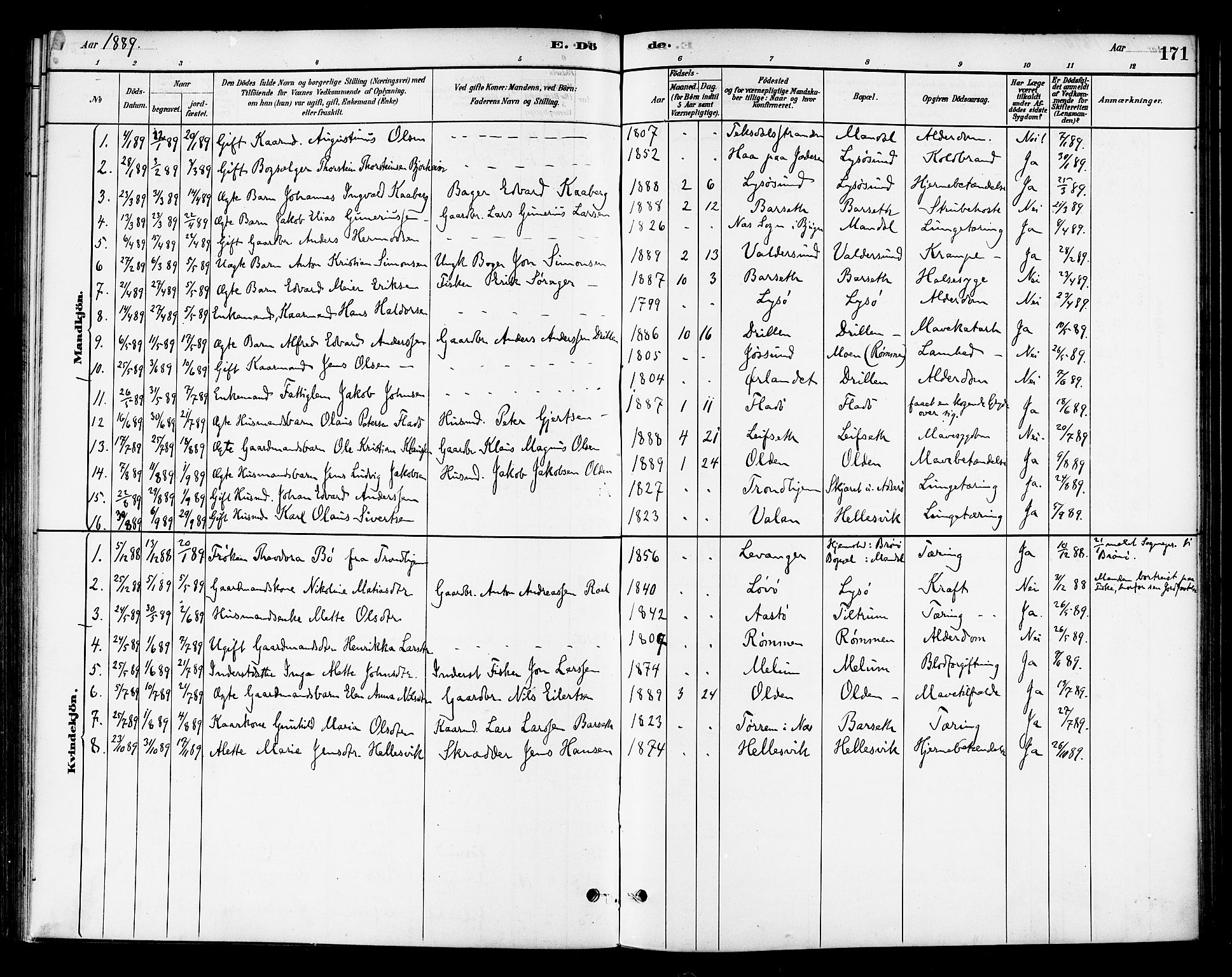 Ministerialprotokoller, klokkerbøker og fødselsregistre - Sør-Trøndelag, SAT/A-1456/654/L0663: Parish register (official) no. 654A01, 1880-1894, p. 171