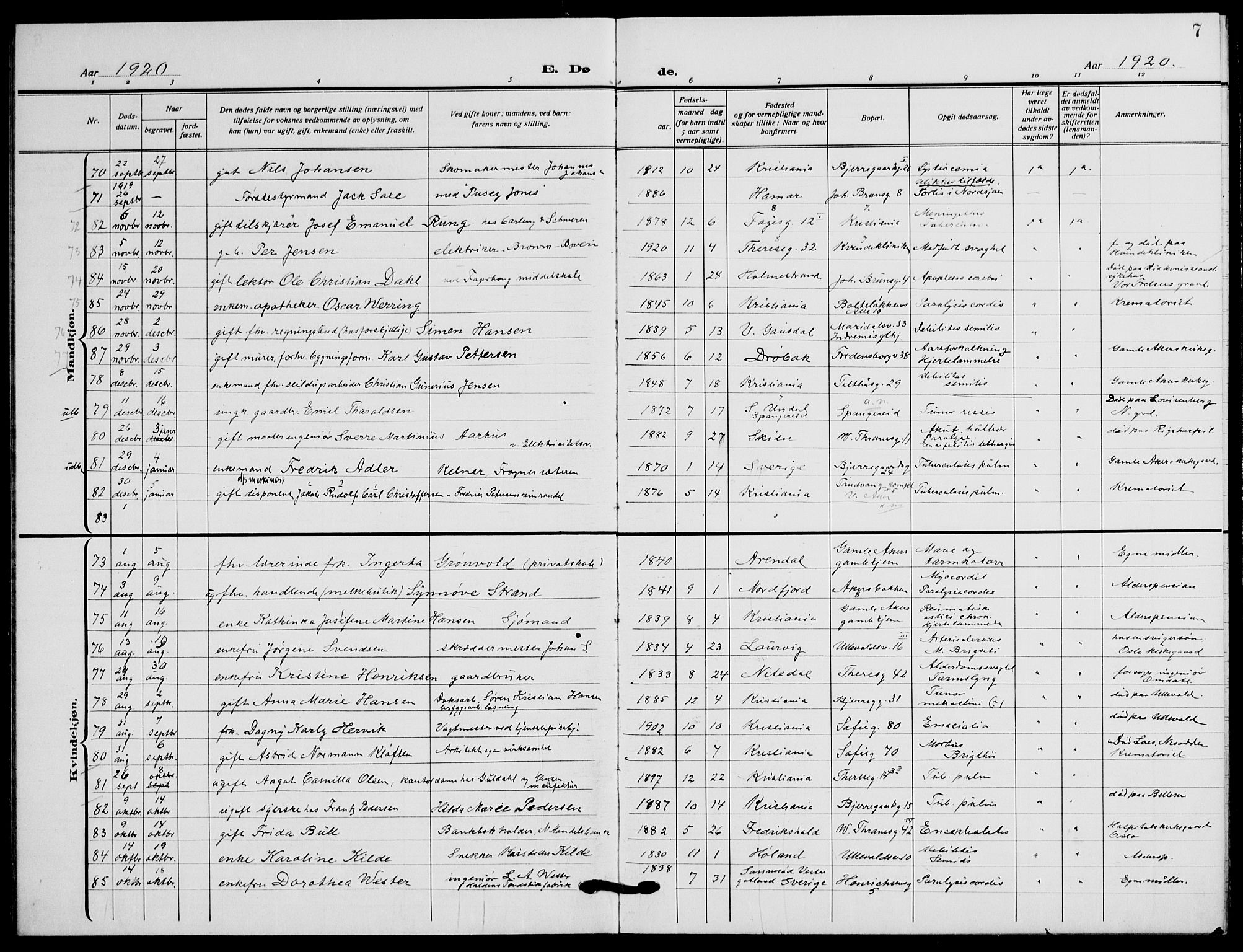 Gamle Aker prestekontor Kirkebøker, AV/SAO-A-10617a/F/L0016: Parish register (official) no. 16, 1919-1931, p. 7