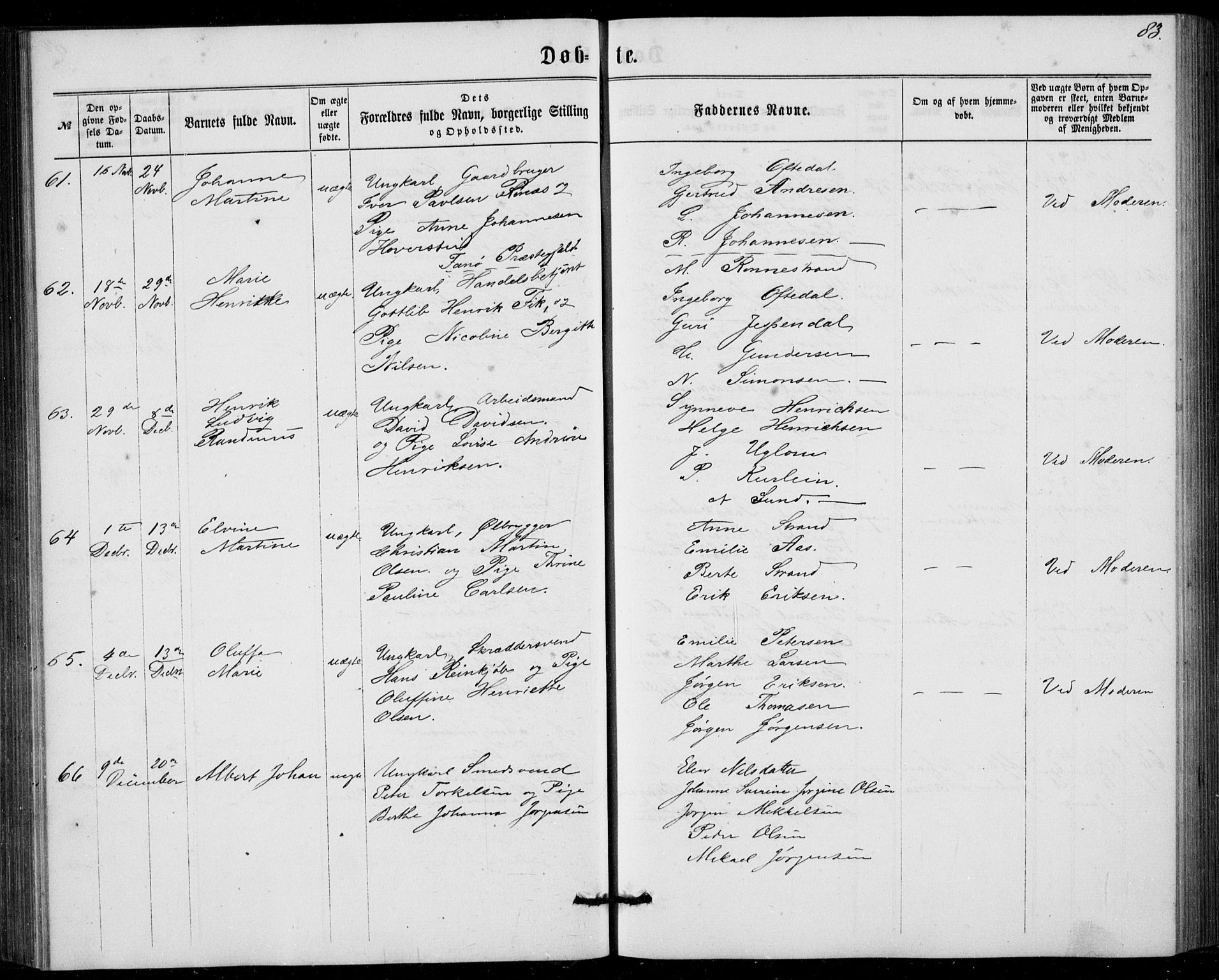 Fødselsstiftelsens sokneprestembete, ført av overlegen*, SAB/-: Parish register (official) no. A 1, 1863-1883, p. 83