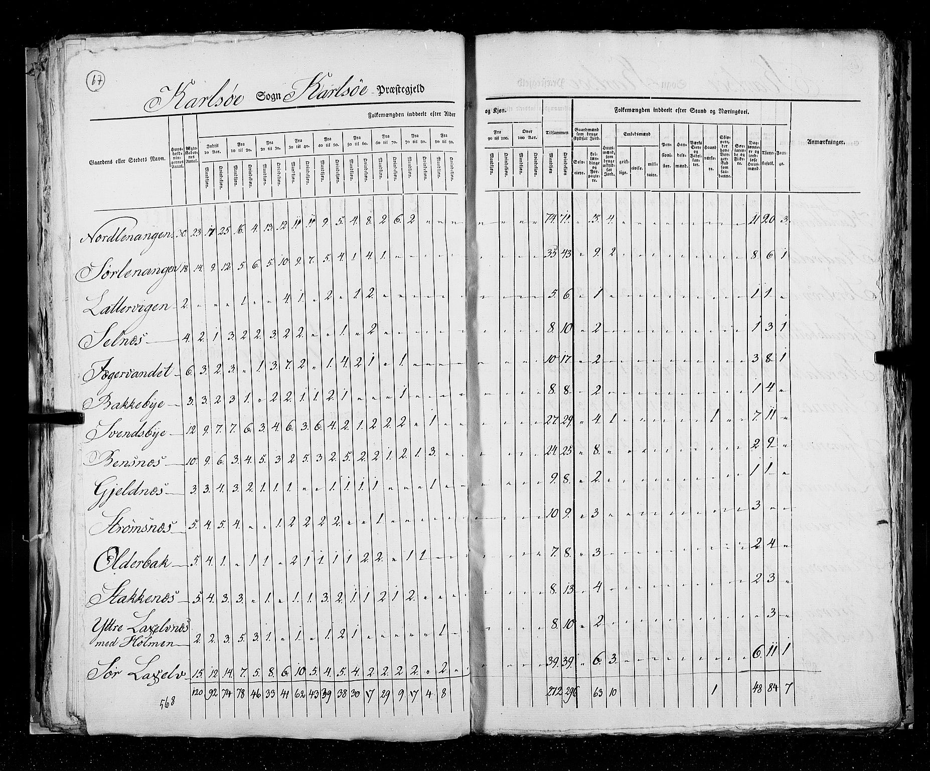 RA, Census 1825, vol. 19: Finnmarken amt, 1825, p. 67