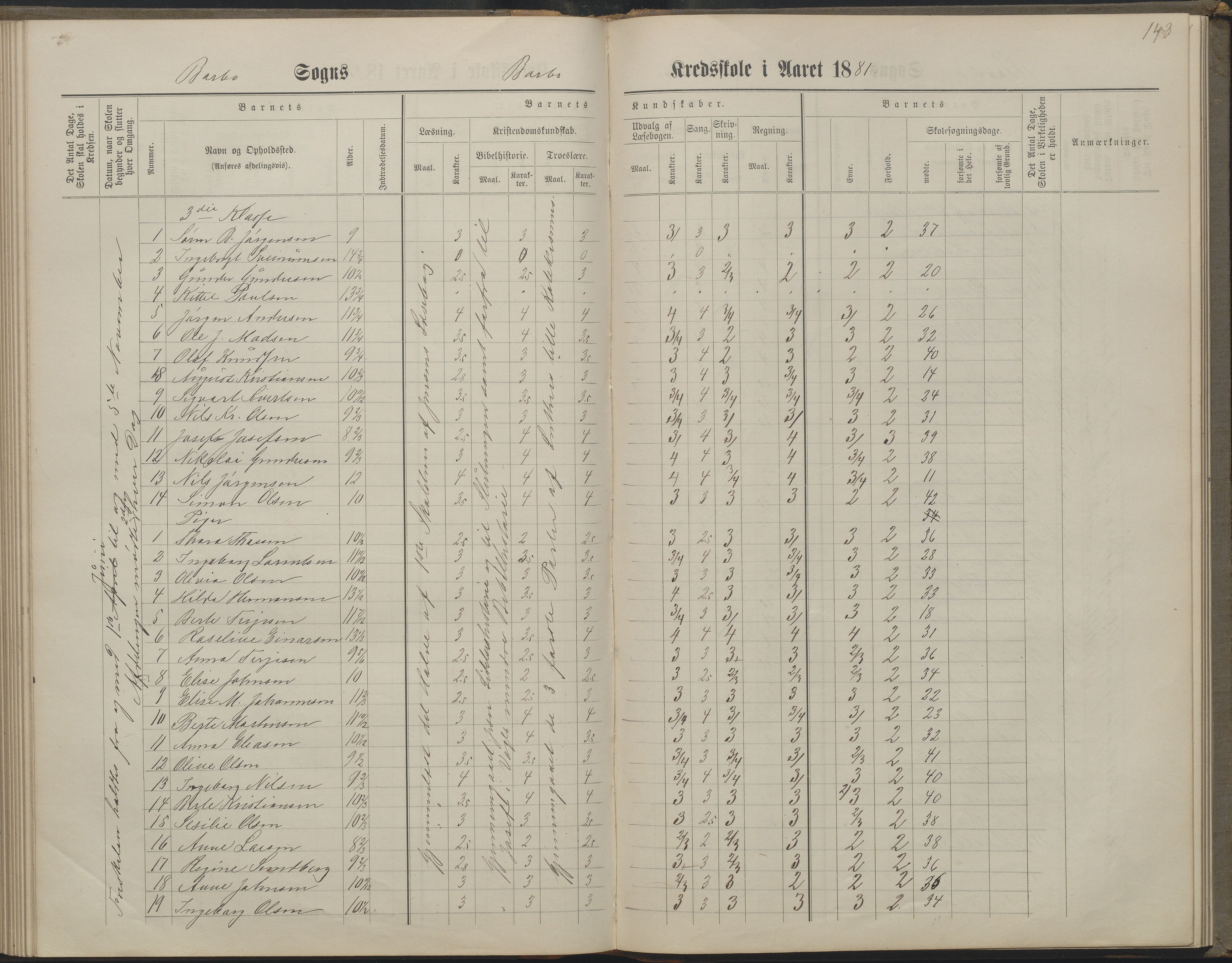 Arendal kommune, Katalog I, AAKS/KA0906-PK-I/07/L0160: Skoleprotokoll for nederste klasse, 1863-1877, p. 143