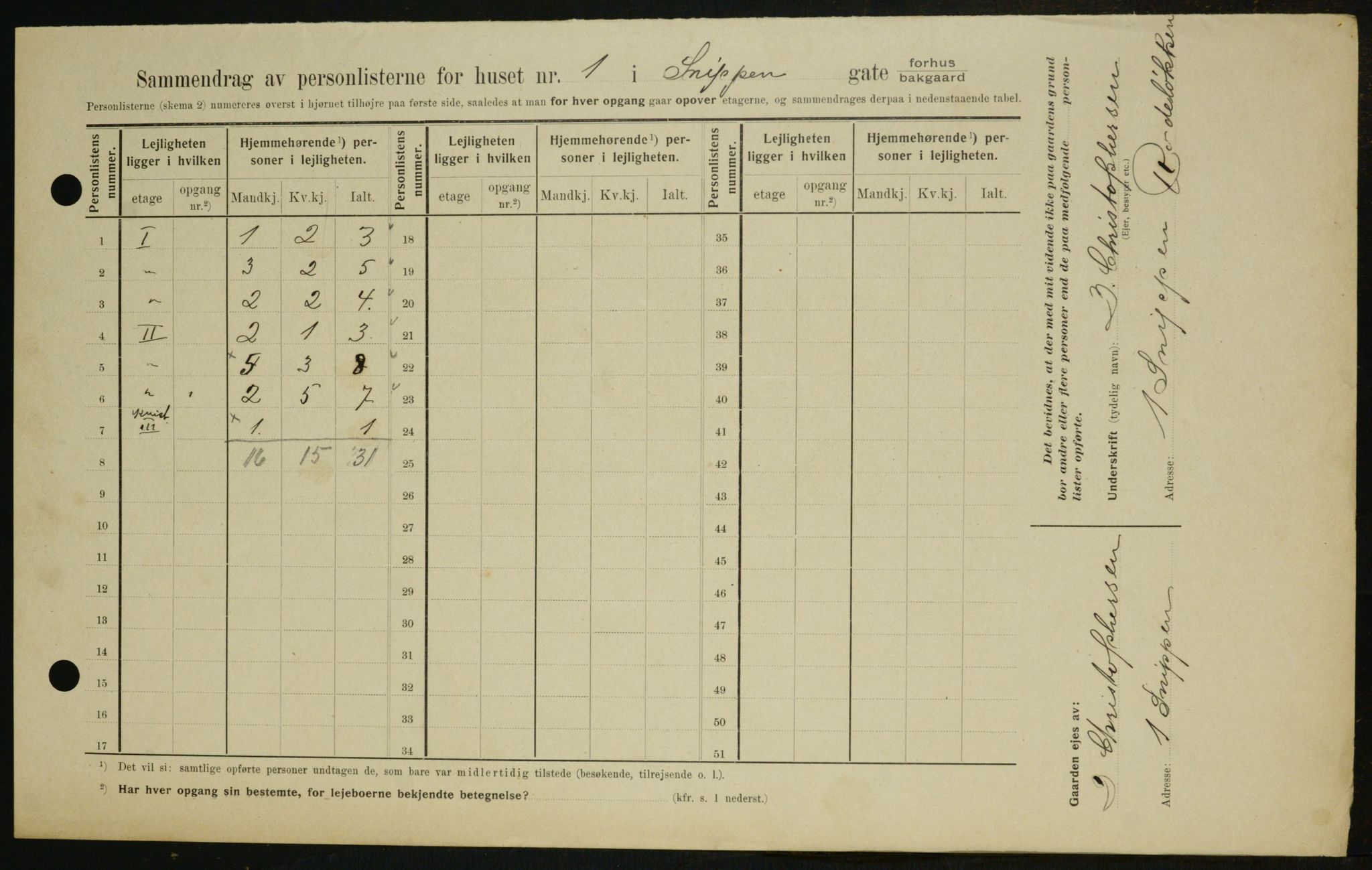 OBA, Municipal Census 1909 for Kristiania, 1909, p. 88825