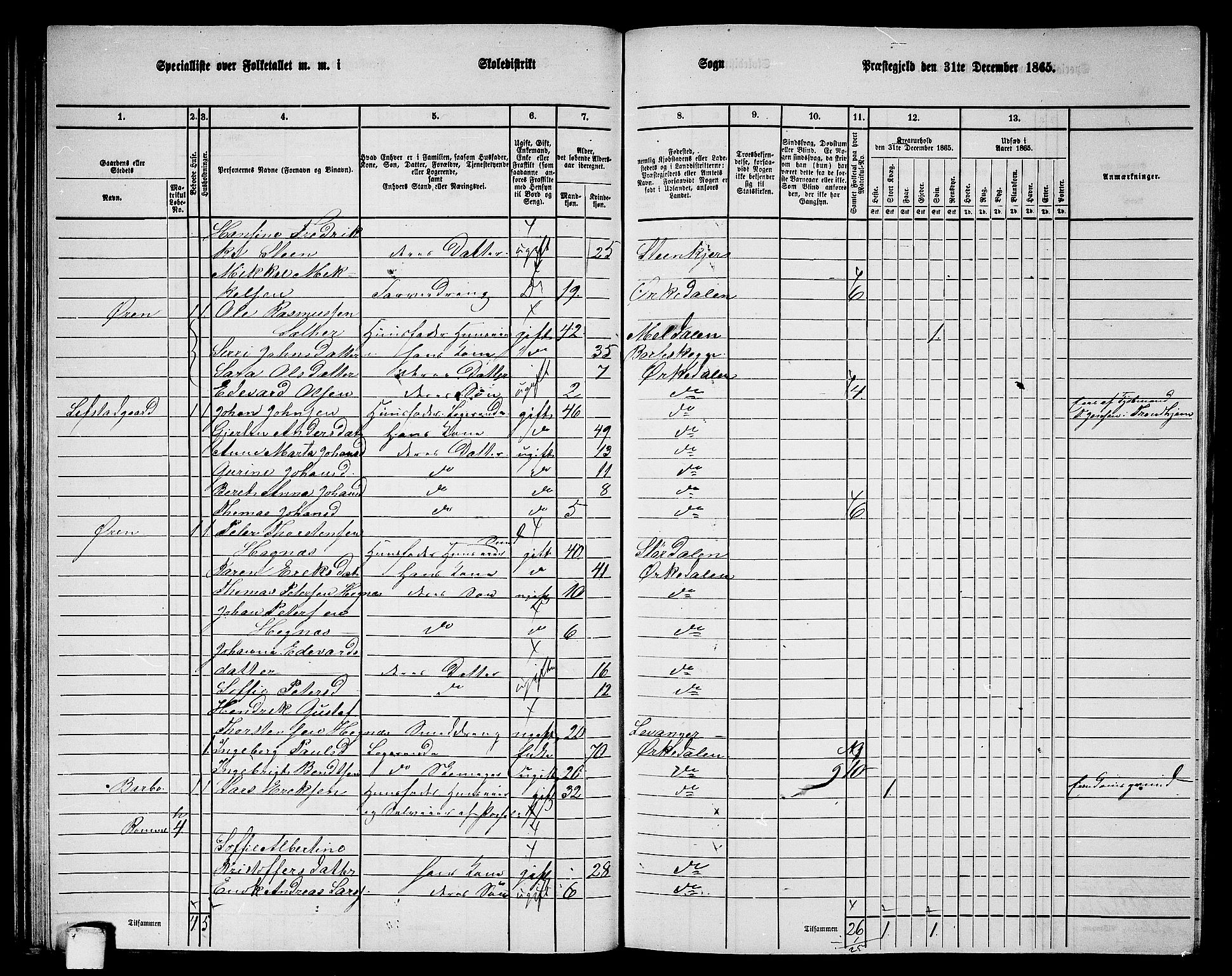 RA, 1865 census for Orkdal, 1865, p. 54