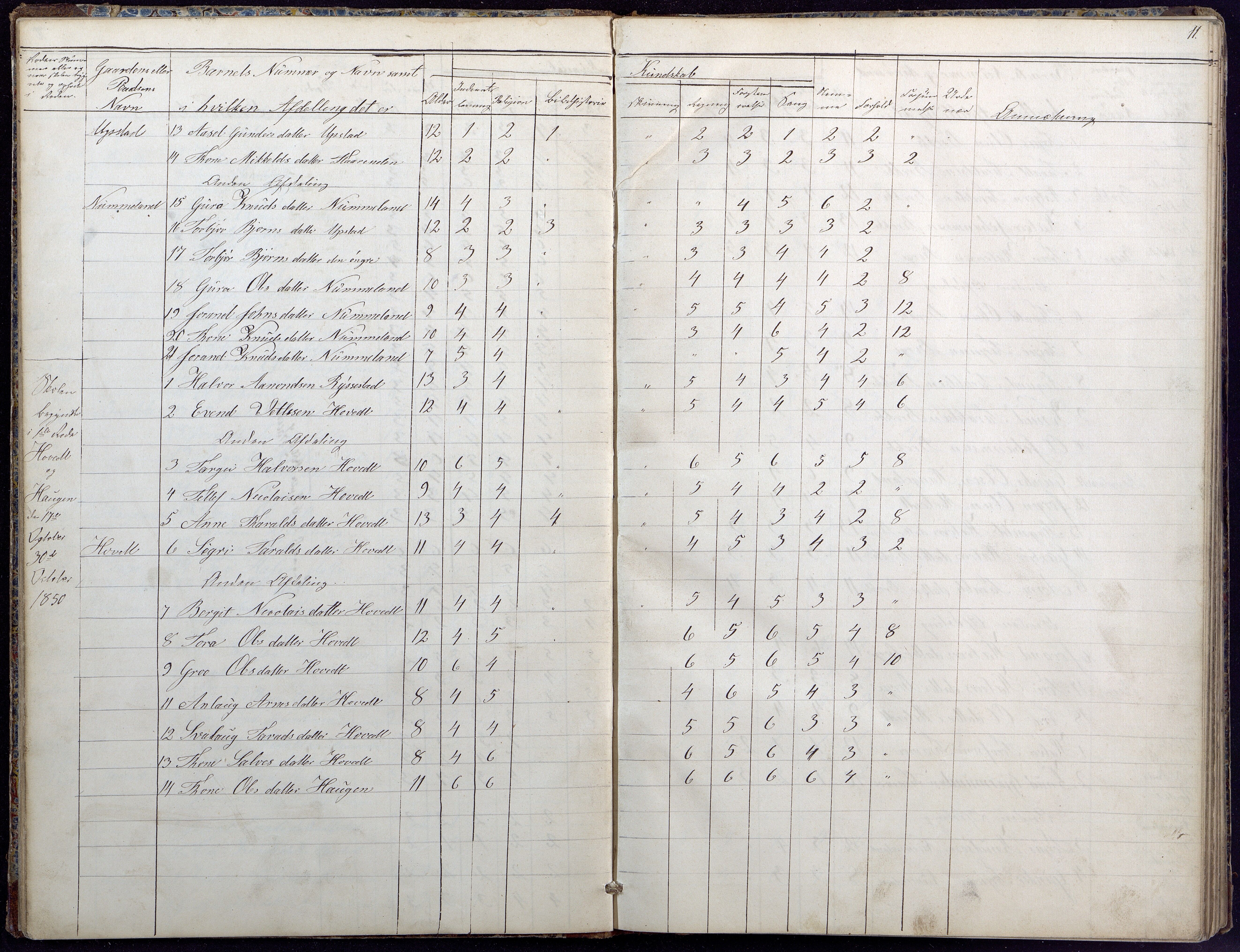 Hylestad kommune, AAKS/KA0939-PK/03/03b/L0020: Skoleprotokoll for 2. skoledistrikt, 1850-1862, p. 11